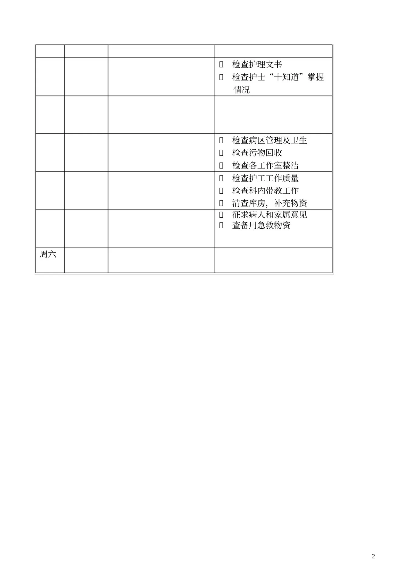 ICU护士长每日工作程序、周安排及月工作重点 预览图