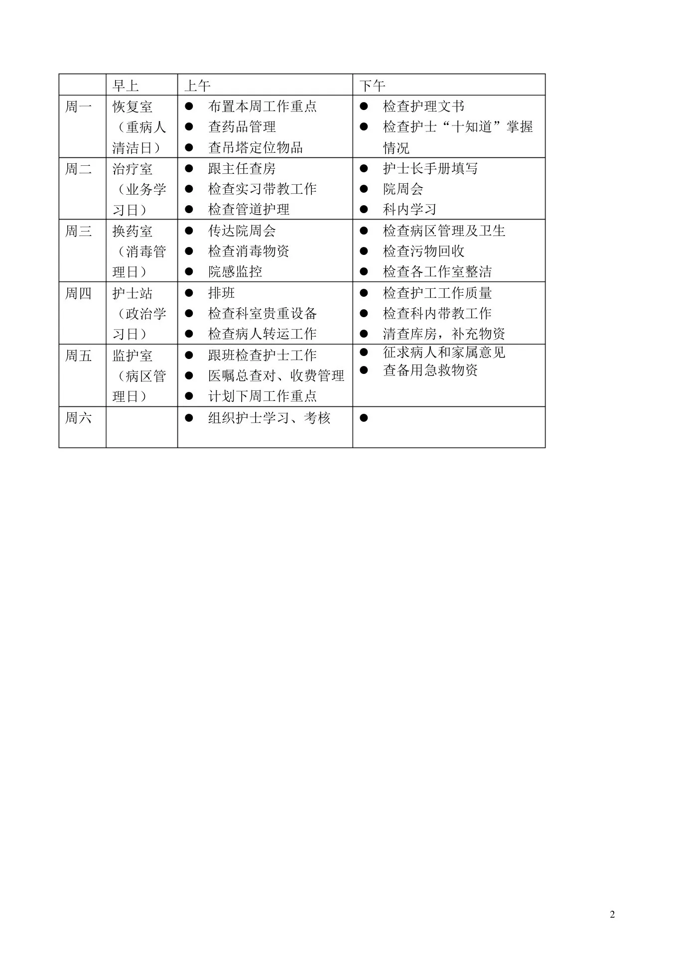ICU护士长每日工作程序、周安排及月工作重点 预览图