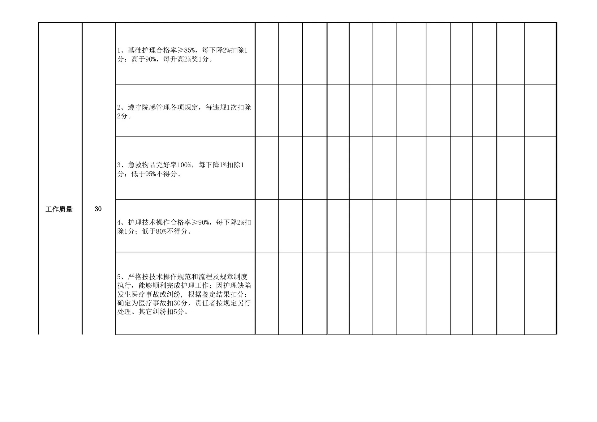 护理部绩效考核表 预览图