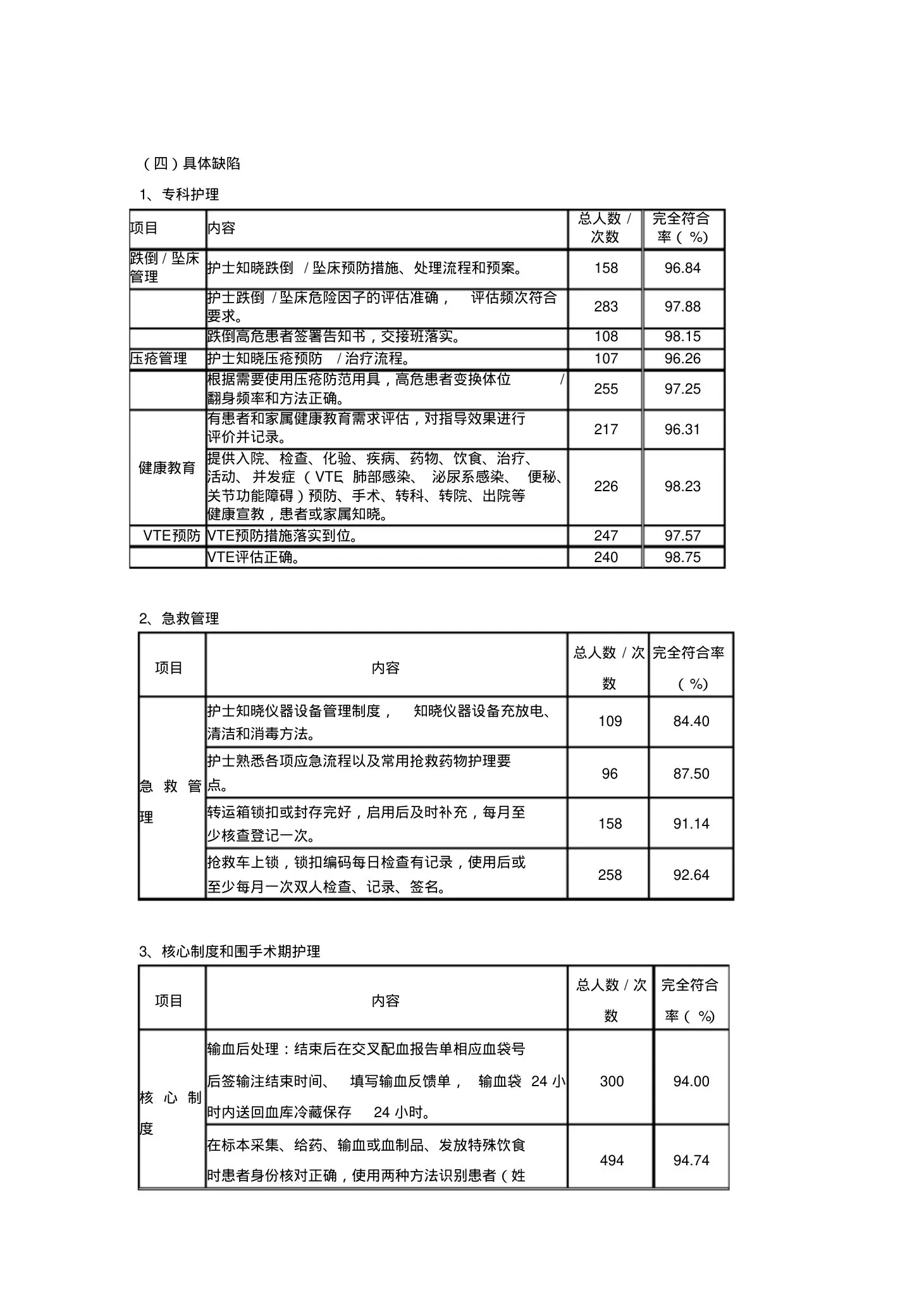 护理质量与安全管理小组会议记录 预览图