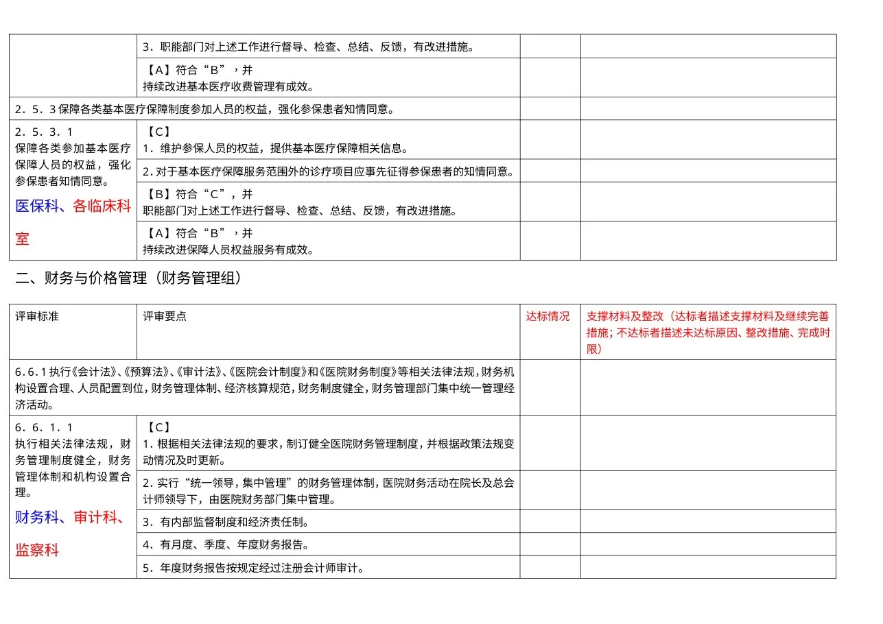 财务管理组分工条款汇总 预览图