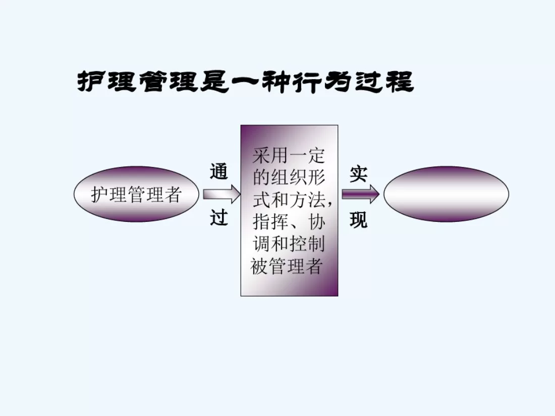 护士长PPT 预览图