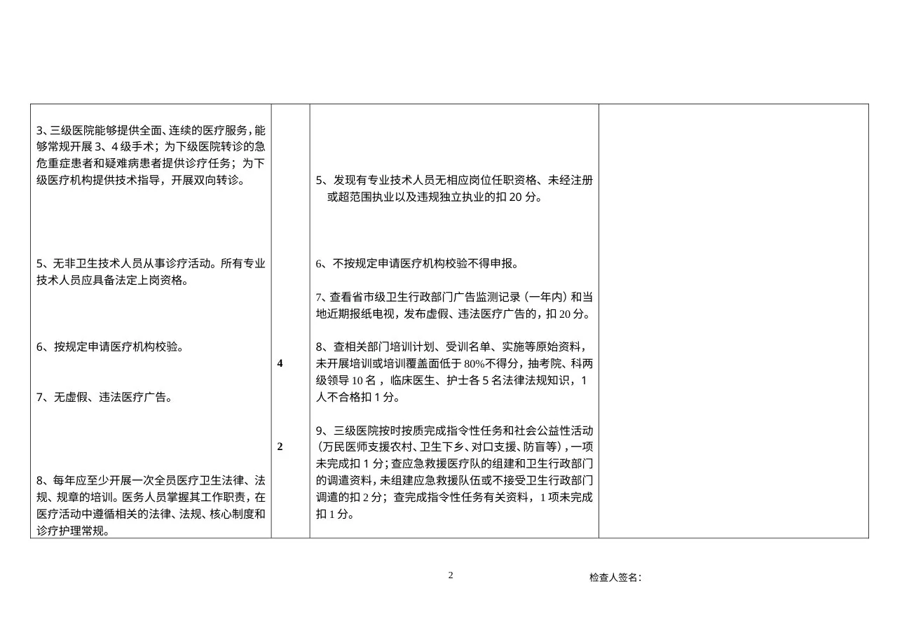 安徽省民营三级综合医院评审标准2011版 预览图