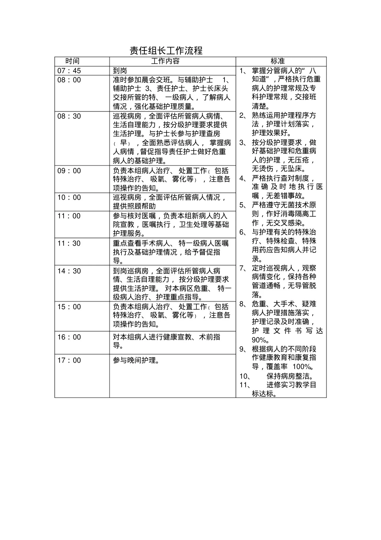 护士长工作工作流程 预览图