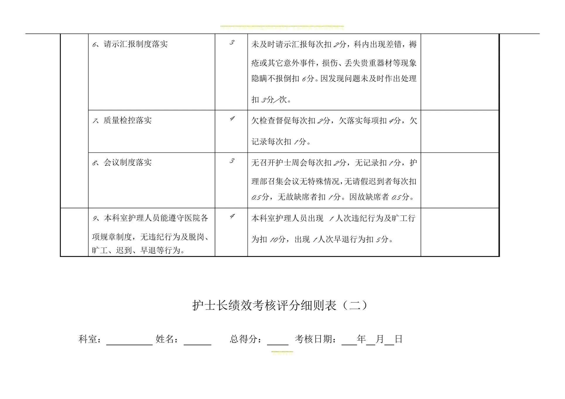 护士长绩效考核评分细则表 预览图