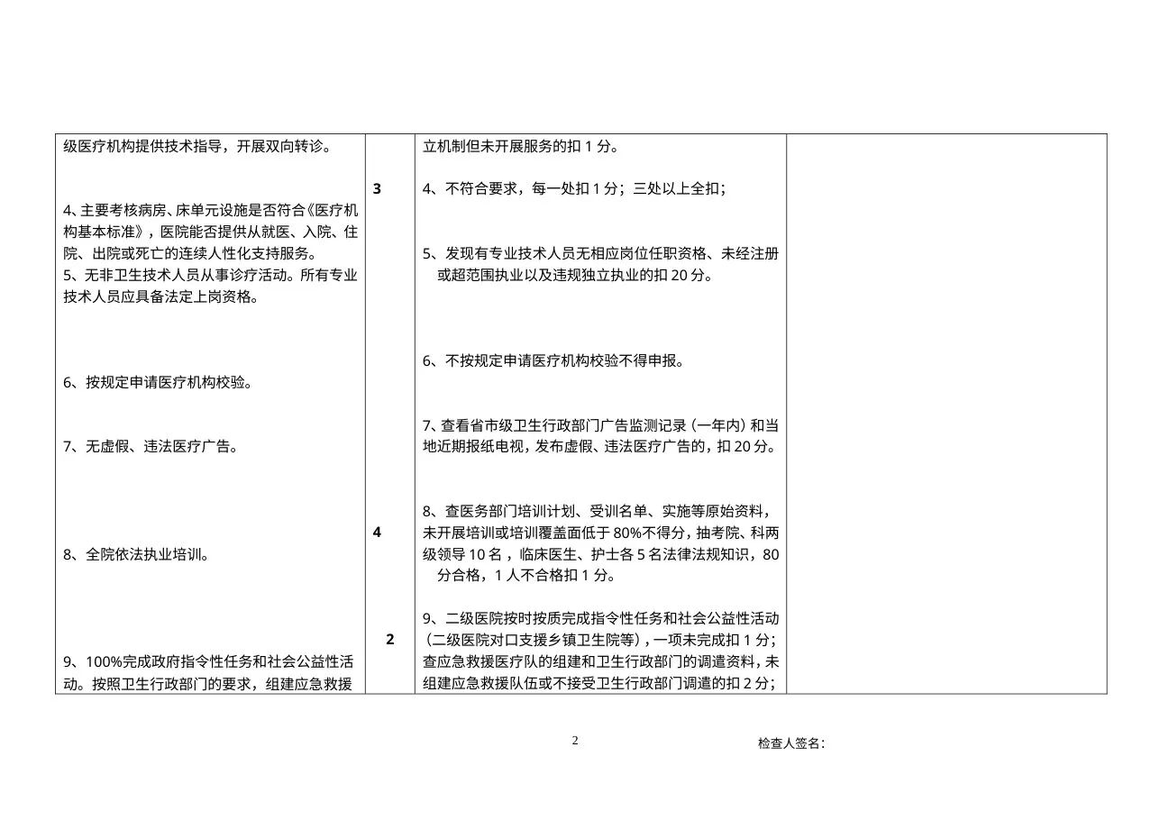 安徽省二级综合医院评审标准2011版 预览图
