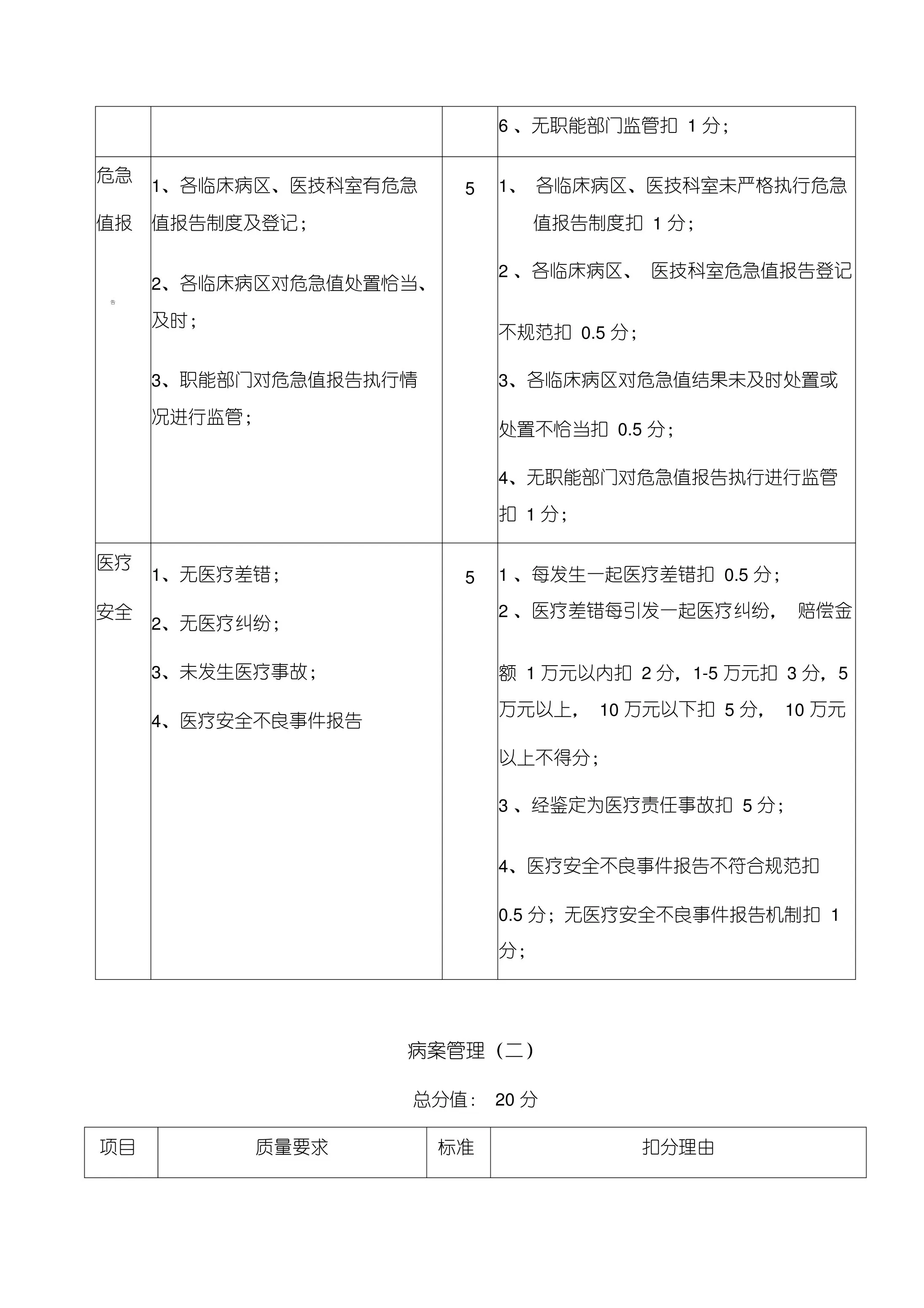精神疾病专科临床医疗质量控制与评价标准(试行) 预览图