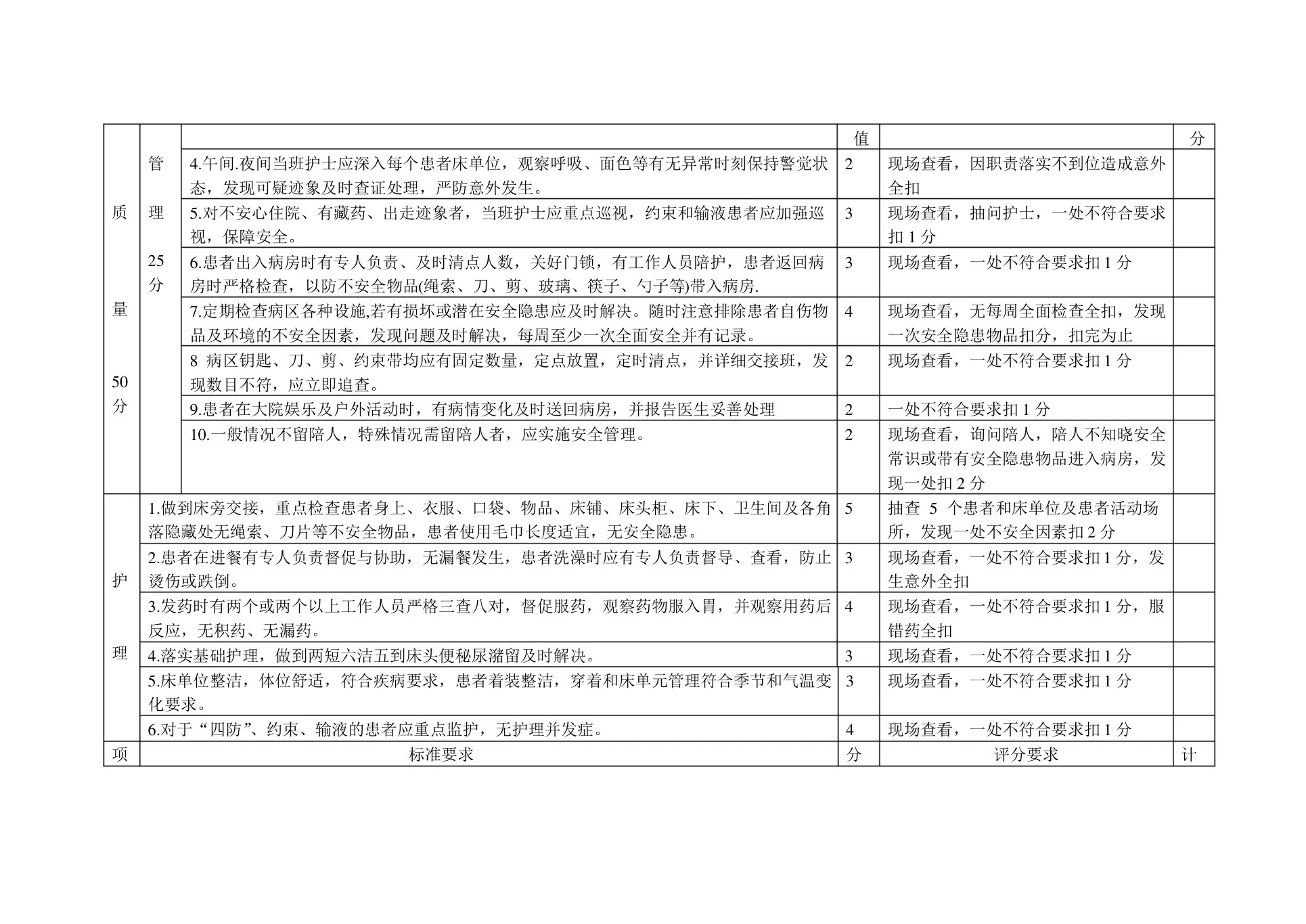 精神科护理质量标准 预览图
