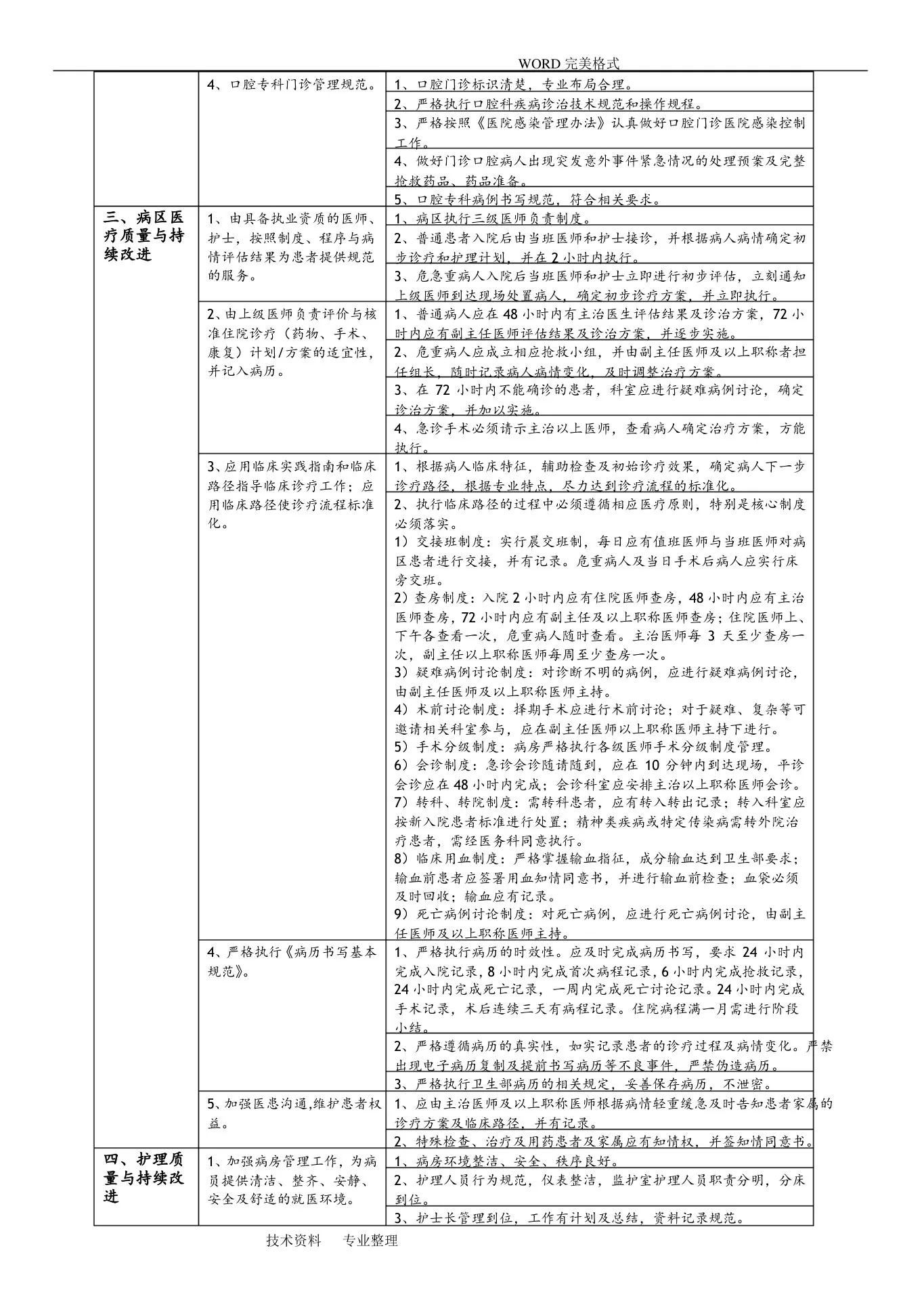 口腔科医疗质量评价体系及考核标准 预览图