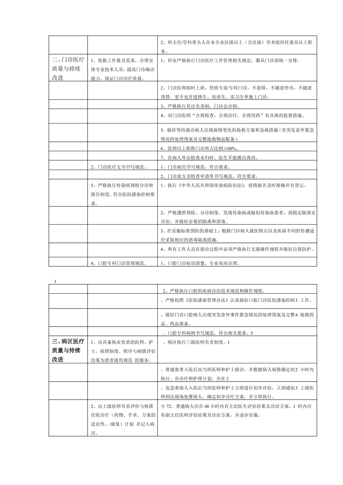 口腔科医疗质量评价体系与考核标准 预览图