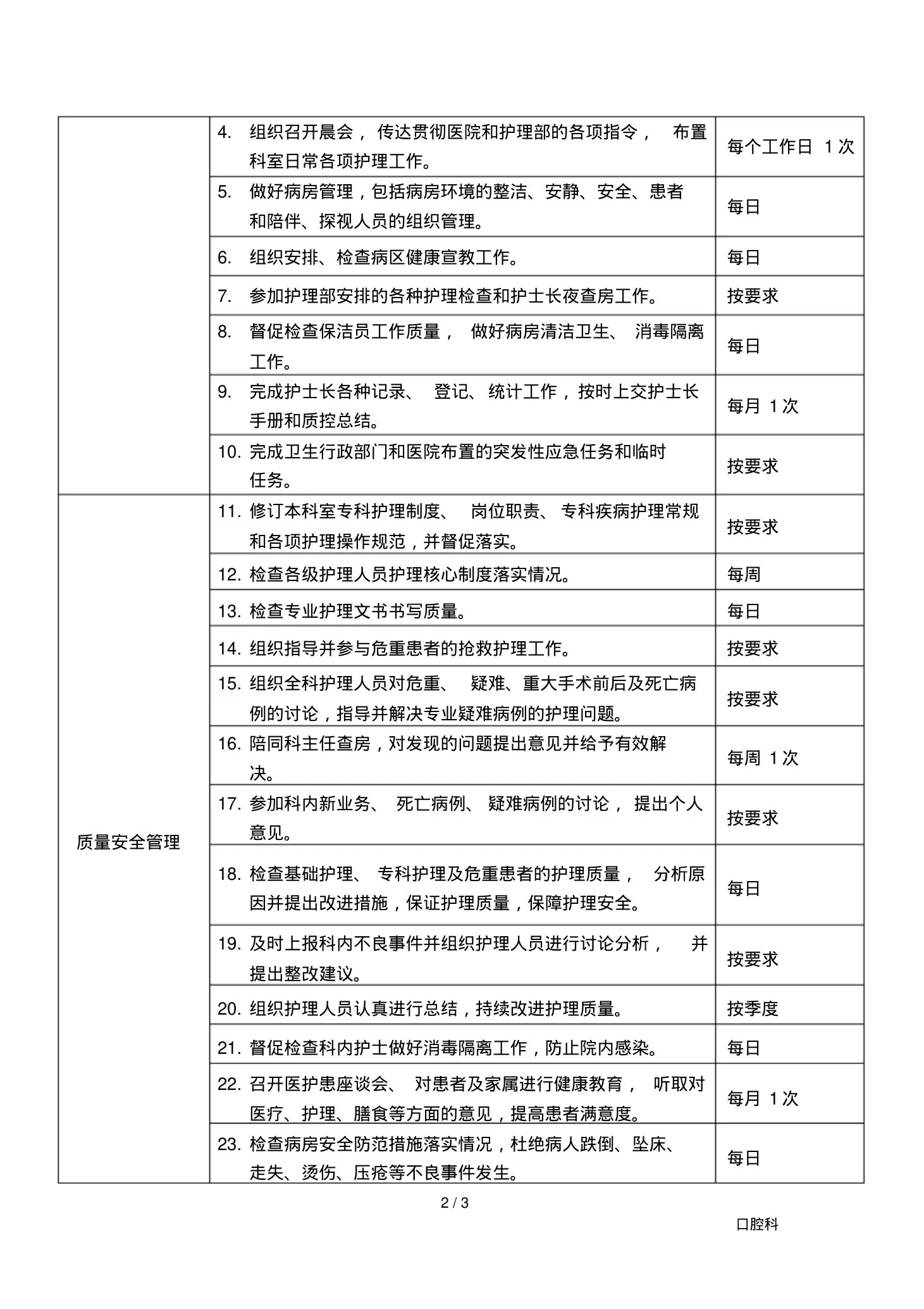 口腔科护士长岗位说明书 预览图