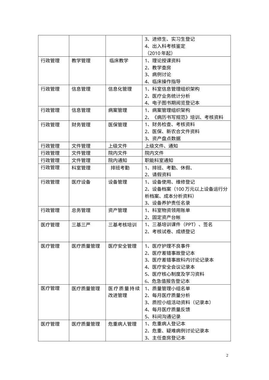 产科资料盒目录名称及内容 预览图