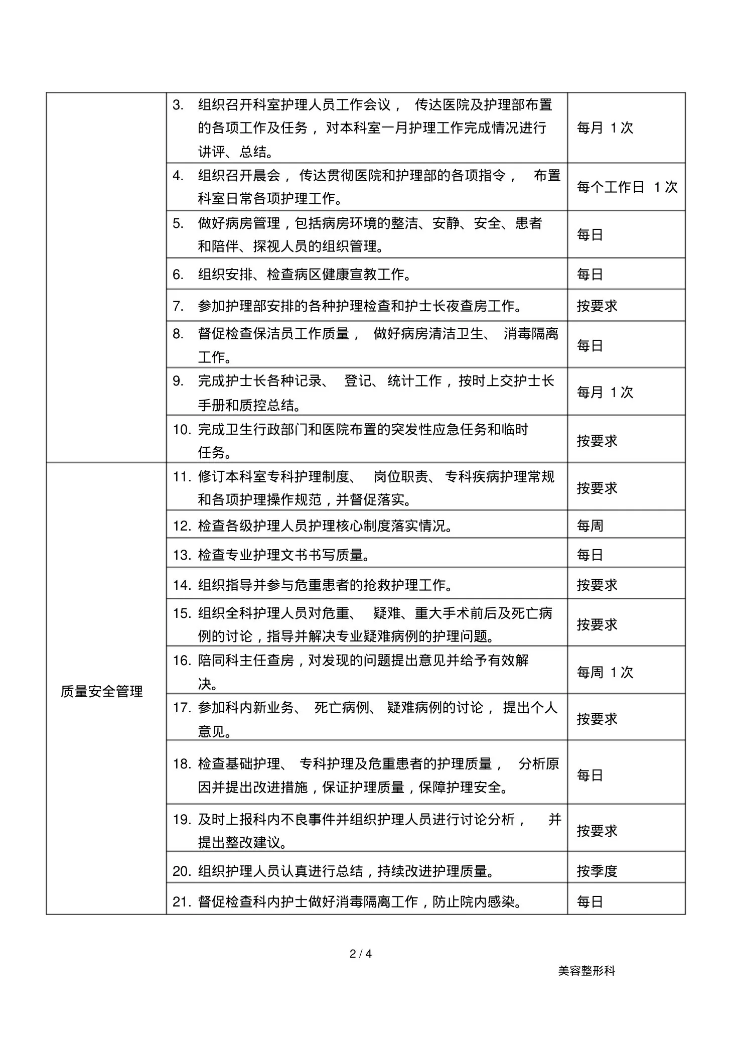 美容整形科护士长岗位说明书 预览图