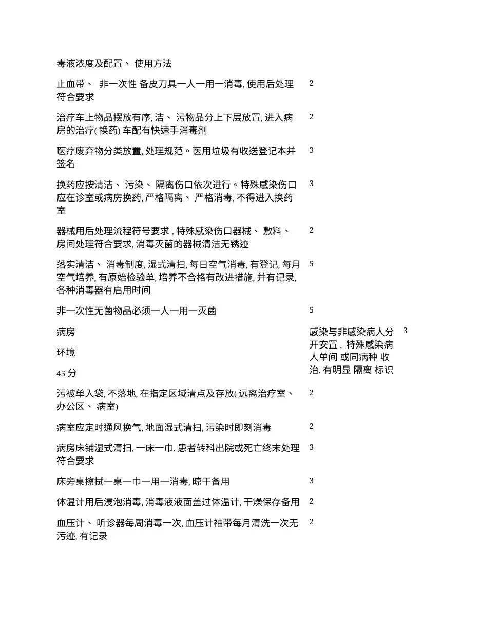 临床护士长工作手册模板 预览图