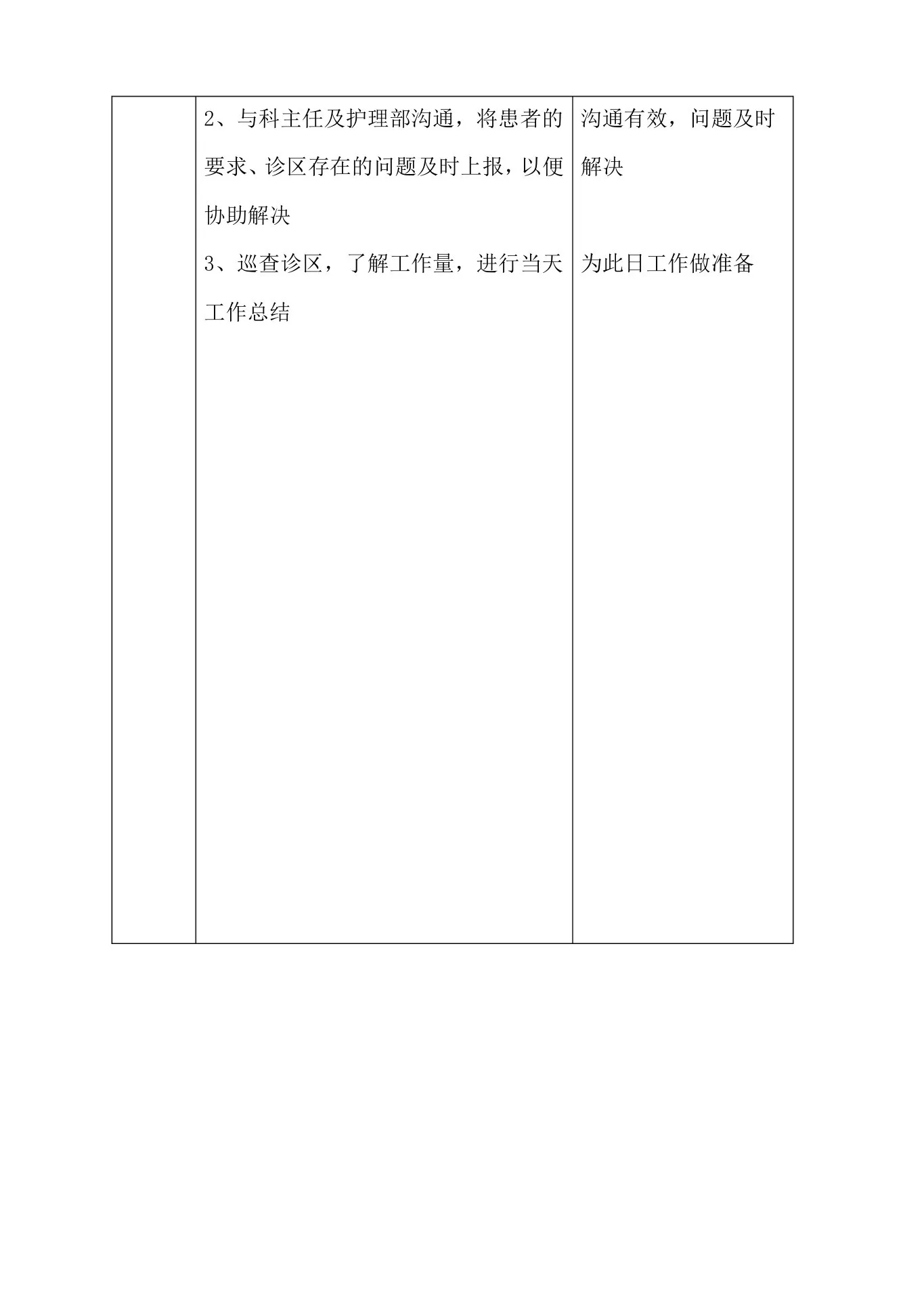 门诊护士长日工作流程与标准 预览图