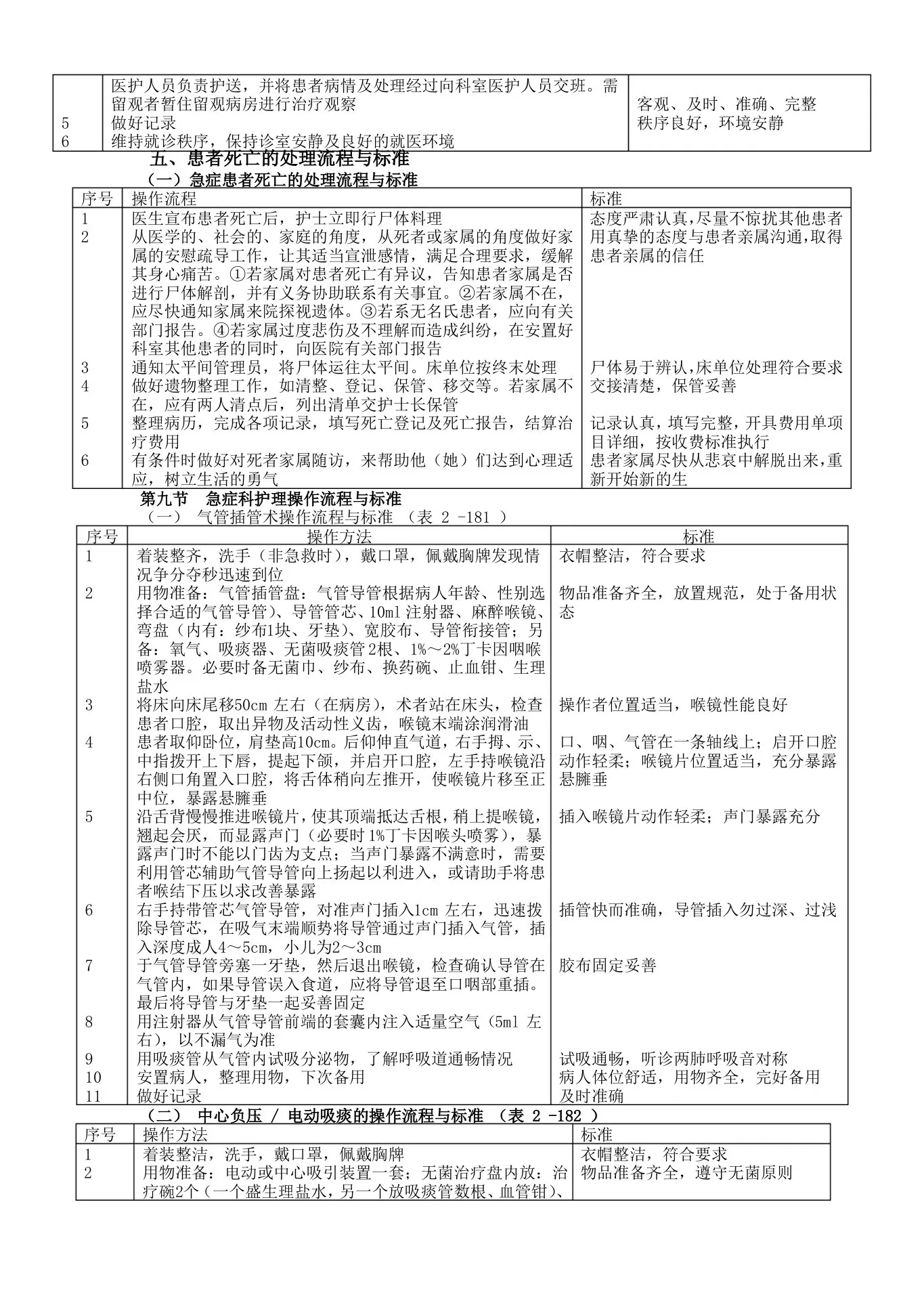 门诊护士长工作流程与标准 预览图
