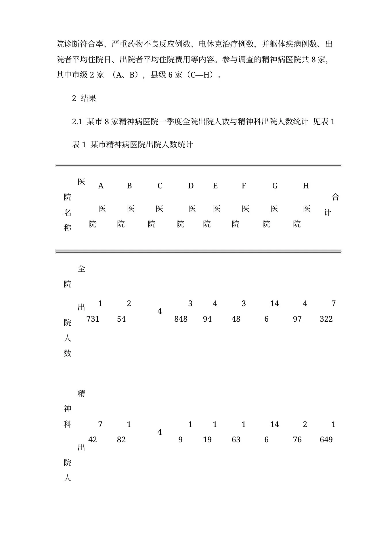 某市精神病医院单病种质控指标调查分析 预览图
