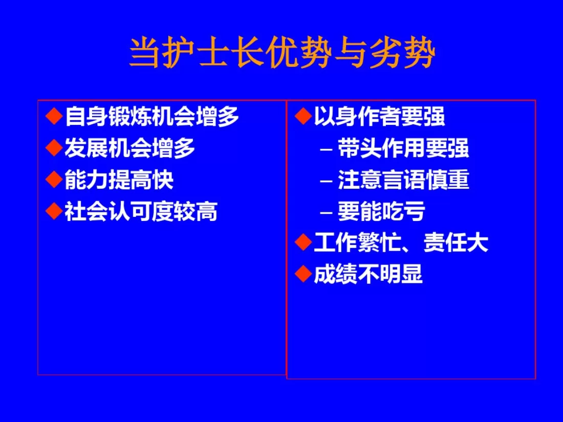 如何当好一名护士长 预览图