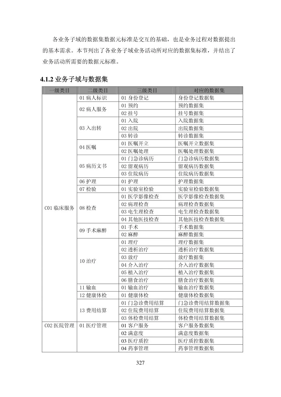 第四章信息模型 预览图