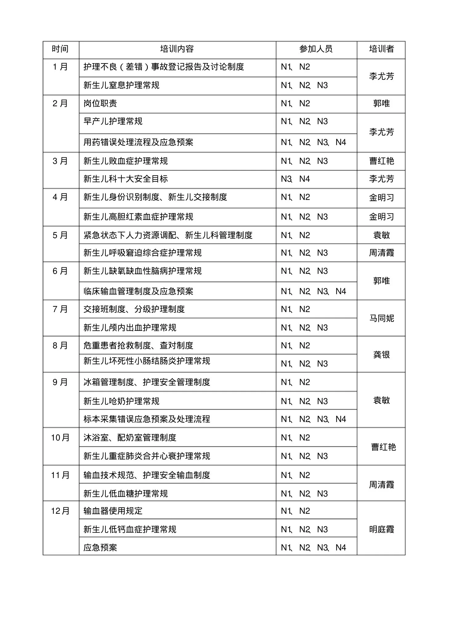 新生儿科护理人员业务分层培训计划 预览图