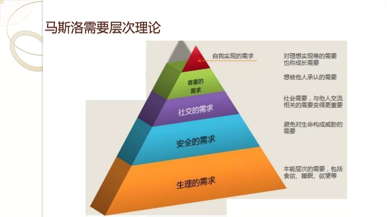 第三：麻醉护理分级管理－郑虹彩 预览图