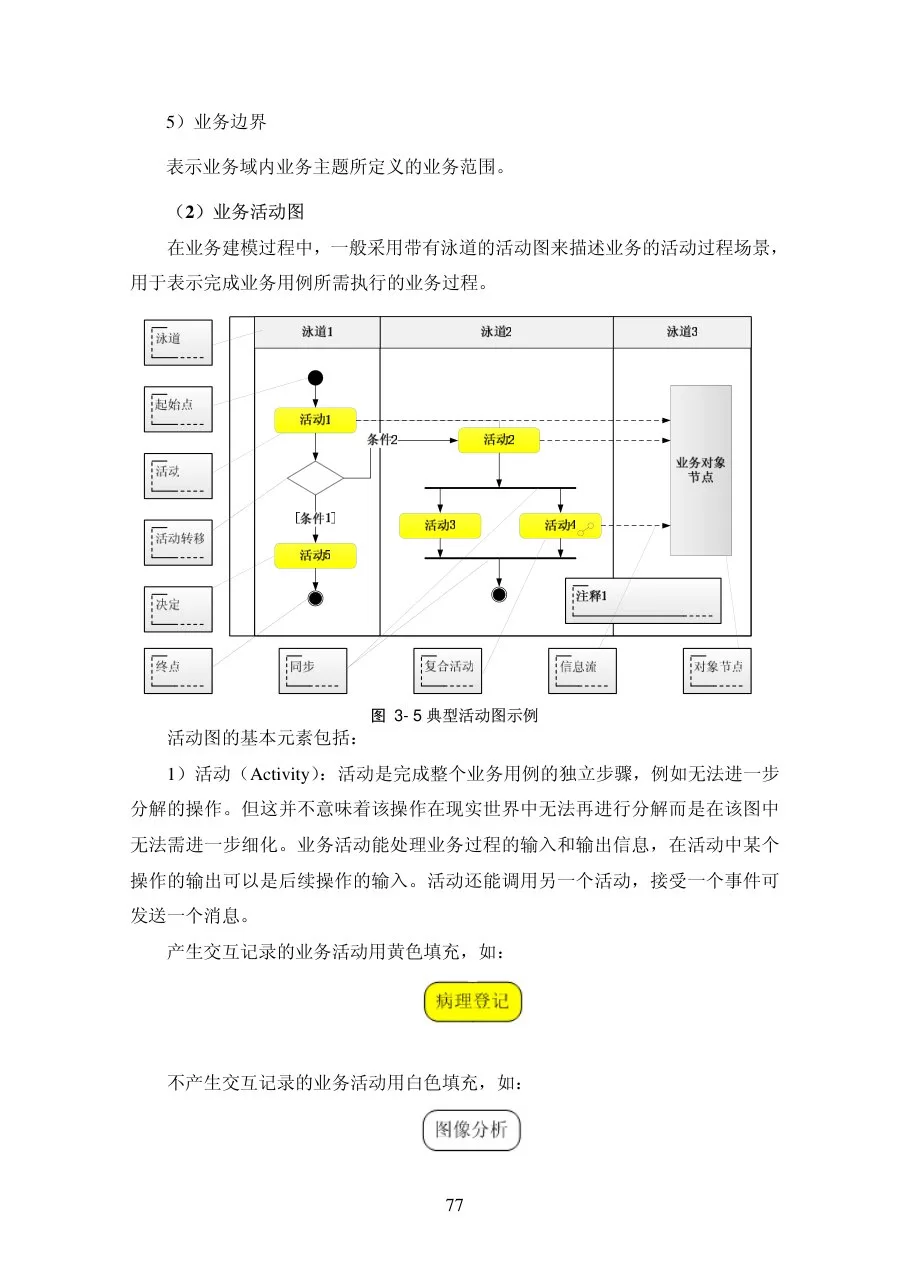 第三章业务需求分析 建模 预览图