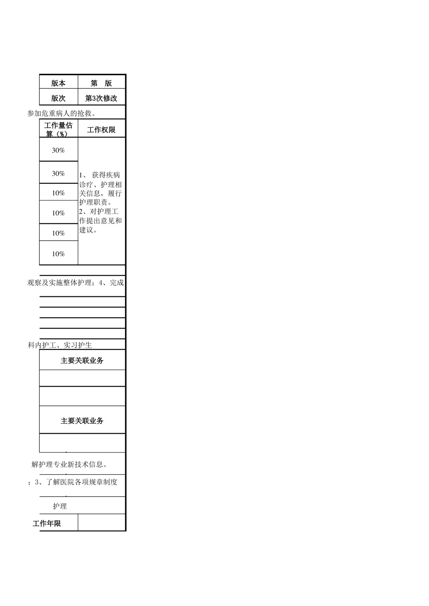 医院肛肠科护士岗位说明书 预览图