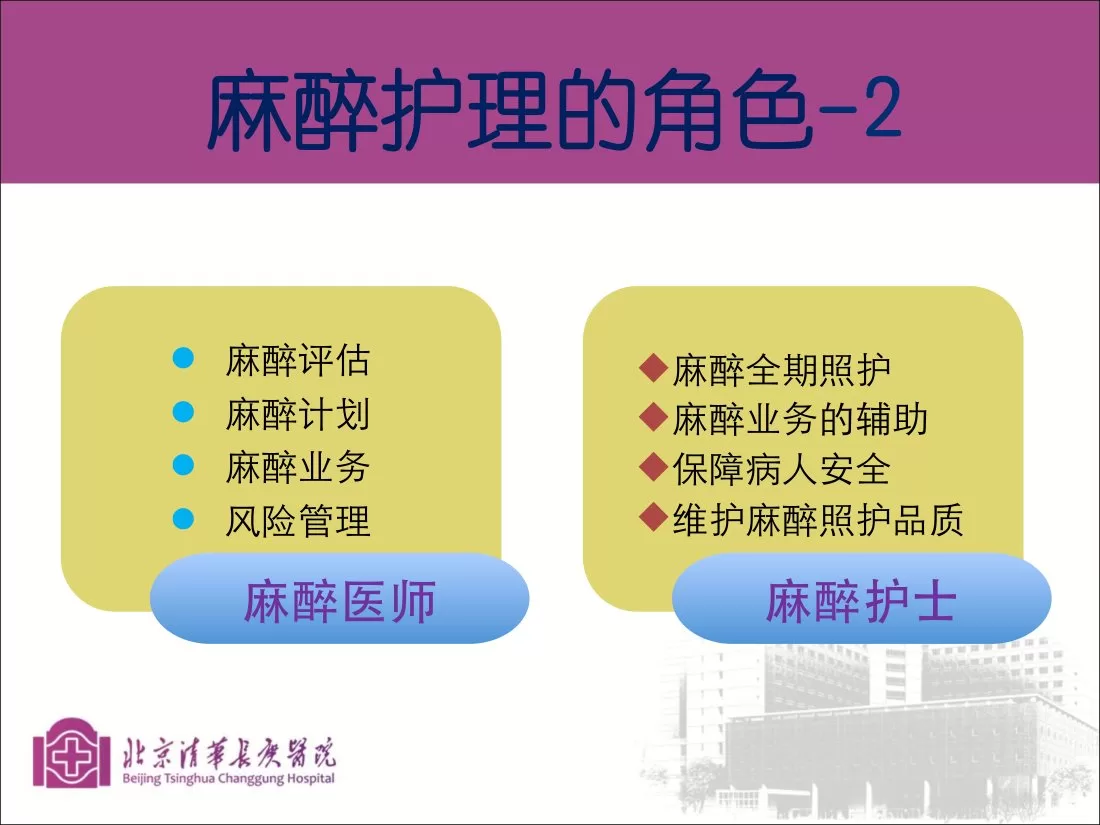 第十一:麻醉护理中组长角色的重要性 马燕利 预览图