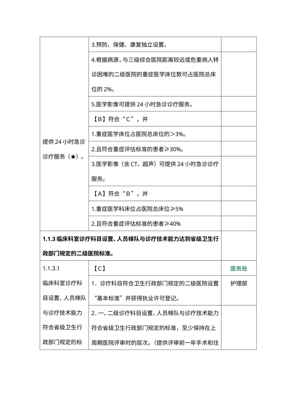 二级医院评审细则及职能分工2012.7.25 预览图