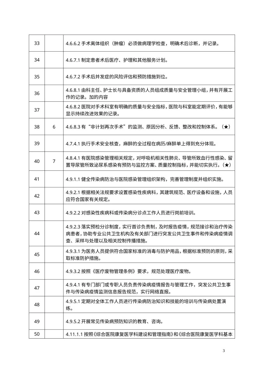 二级综合医院护理院感组责任条款目录 预览图