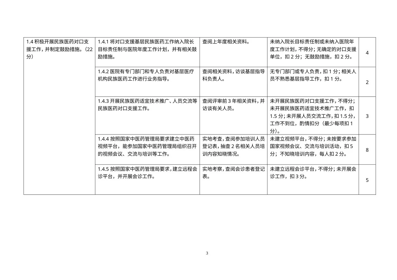 二级民族医医院评审标准实施细则 预览图