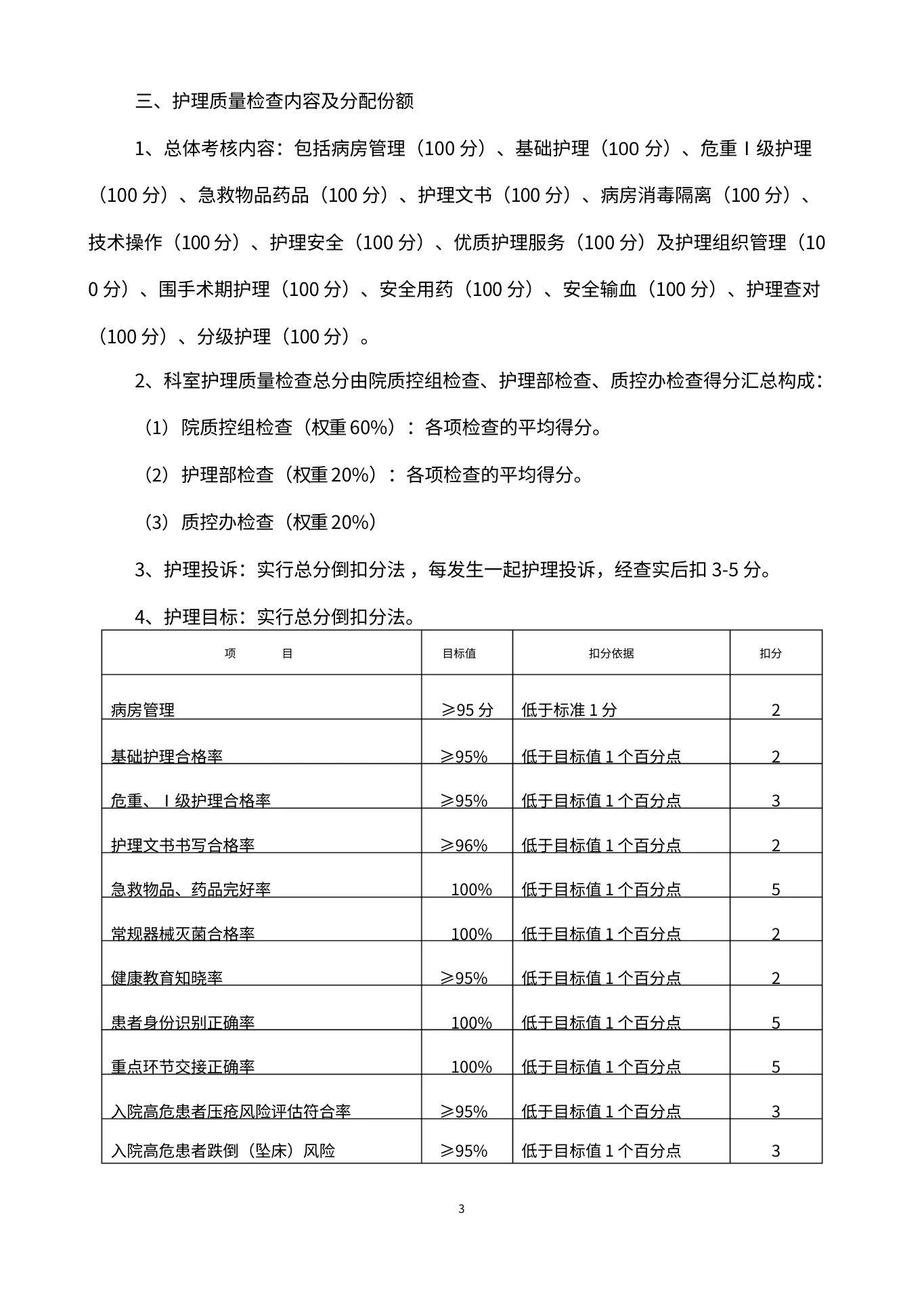 (完整版)护理质量管理质控方案(护理部) 预览图
