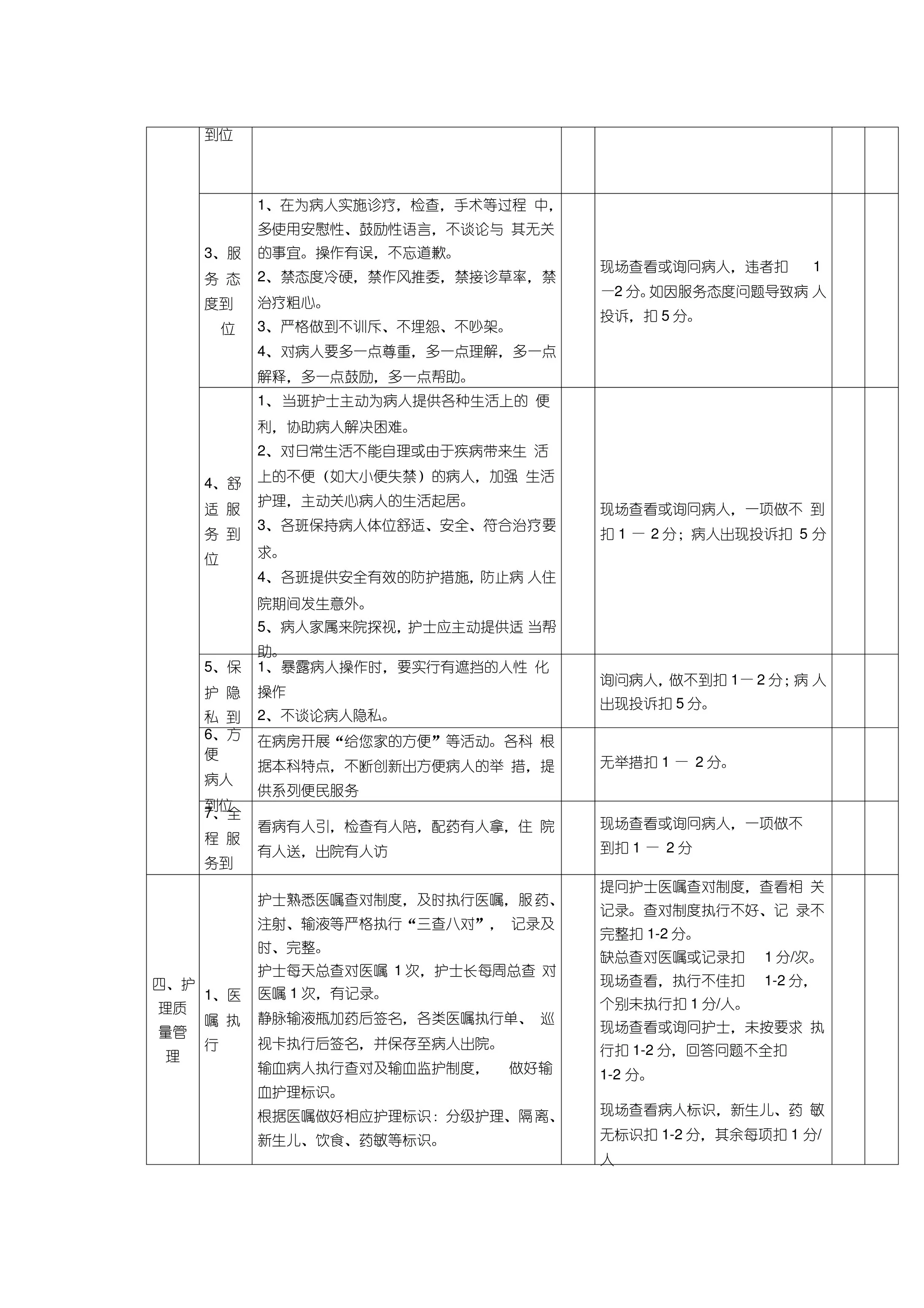 (完整版)优质护理服务质量评价标准 预览图