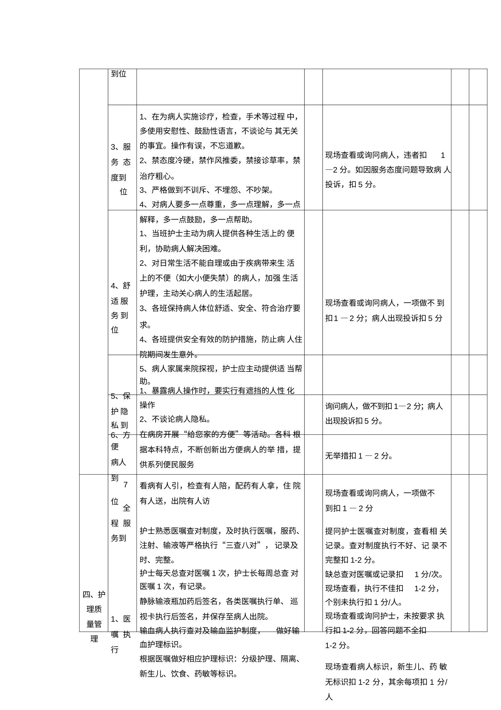(完整版)优质护理服务质量评价标准 预览图