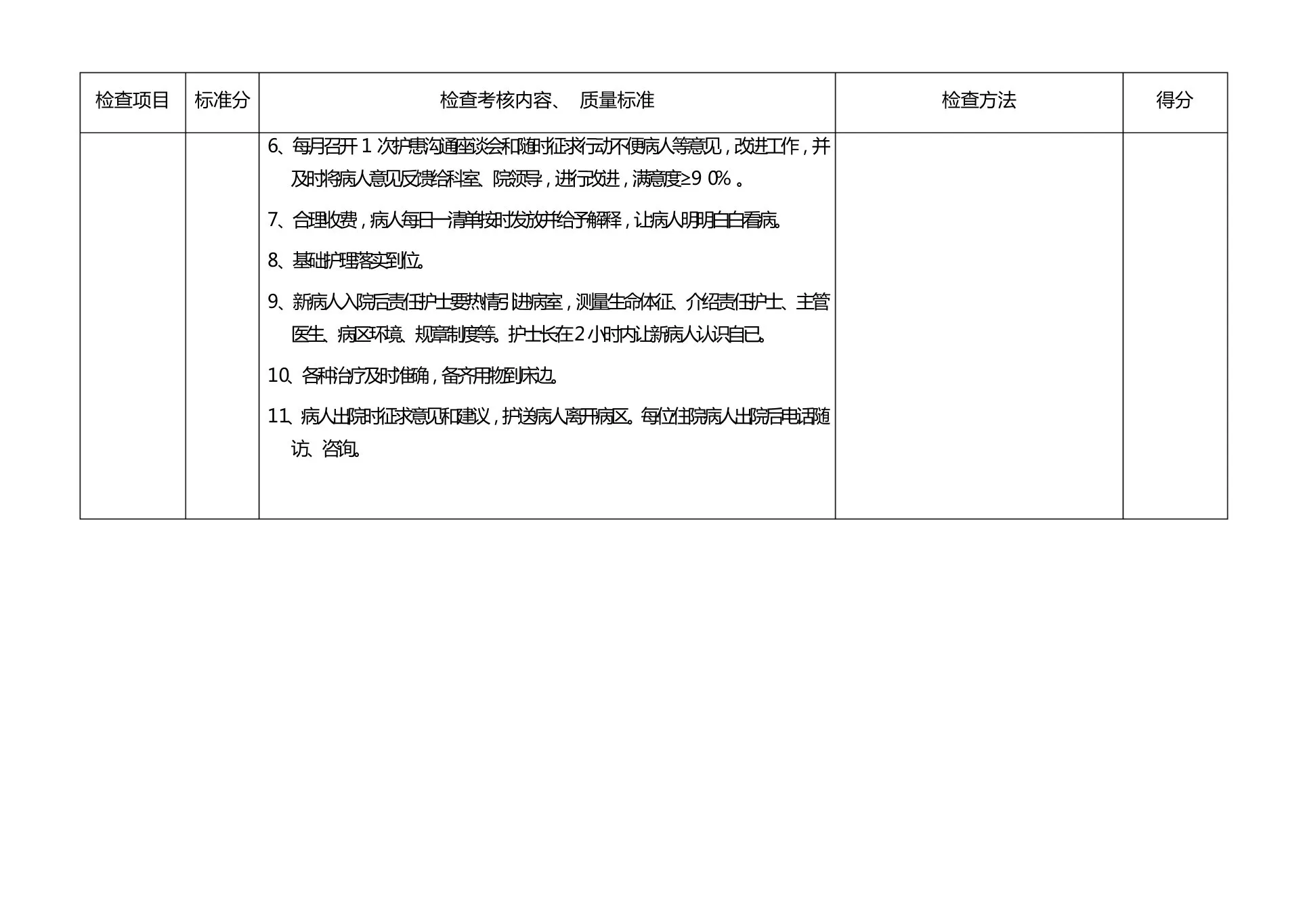 病房护理质量管理考核标准 预览图