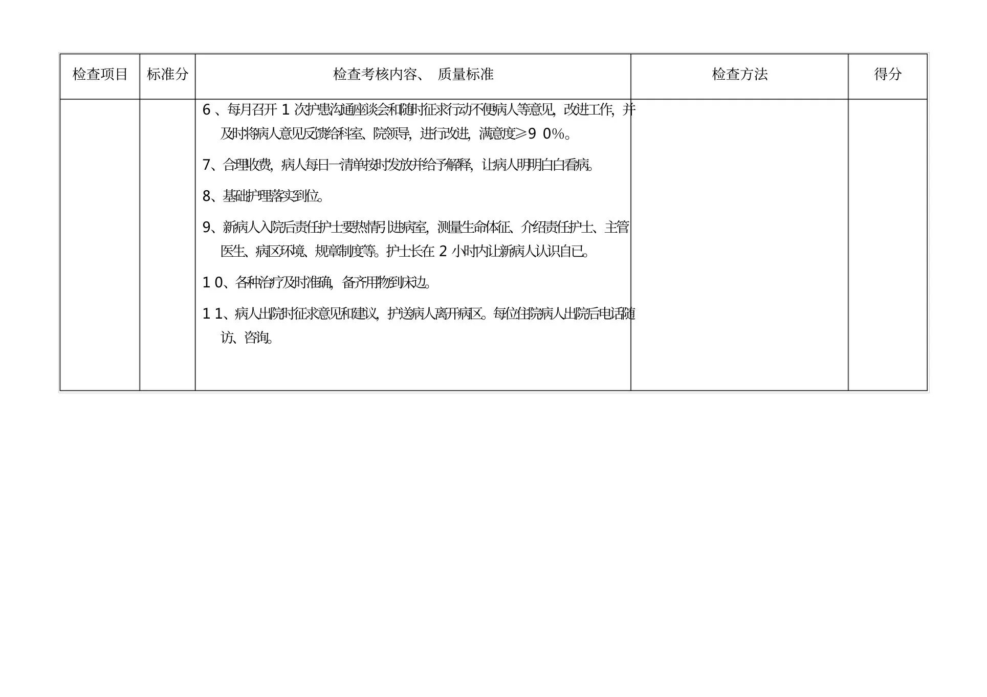 病房护理质量管理考核标准 预览图