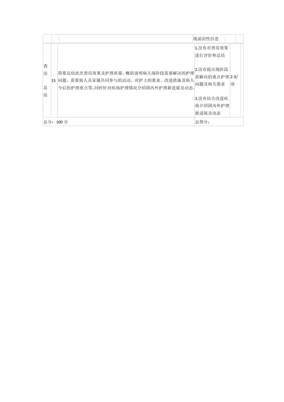护理查房考核评分标准 预览图