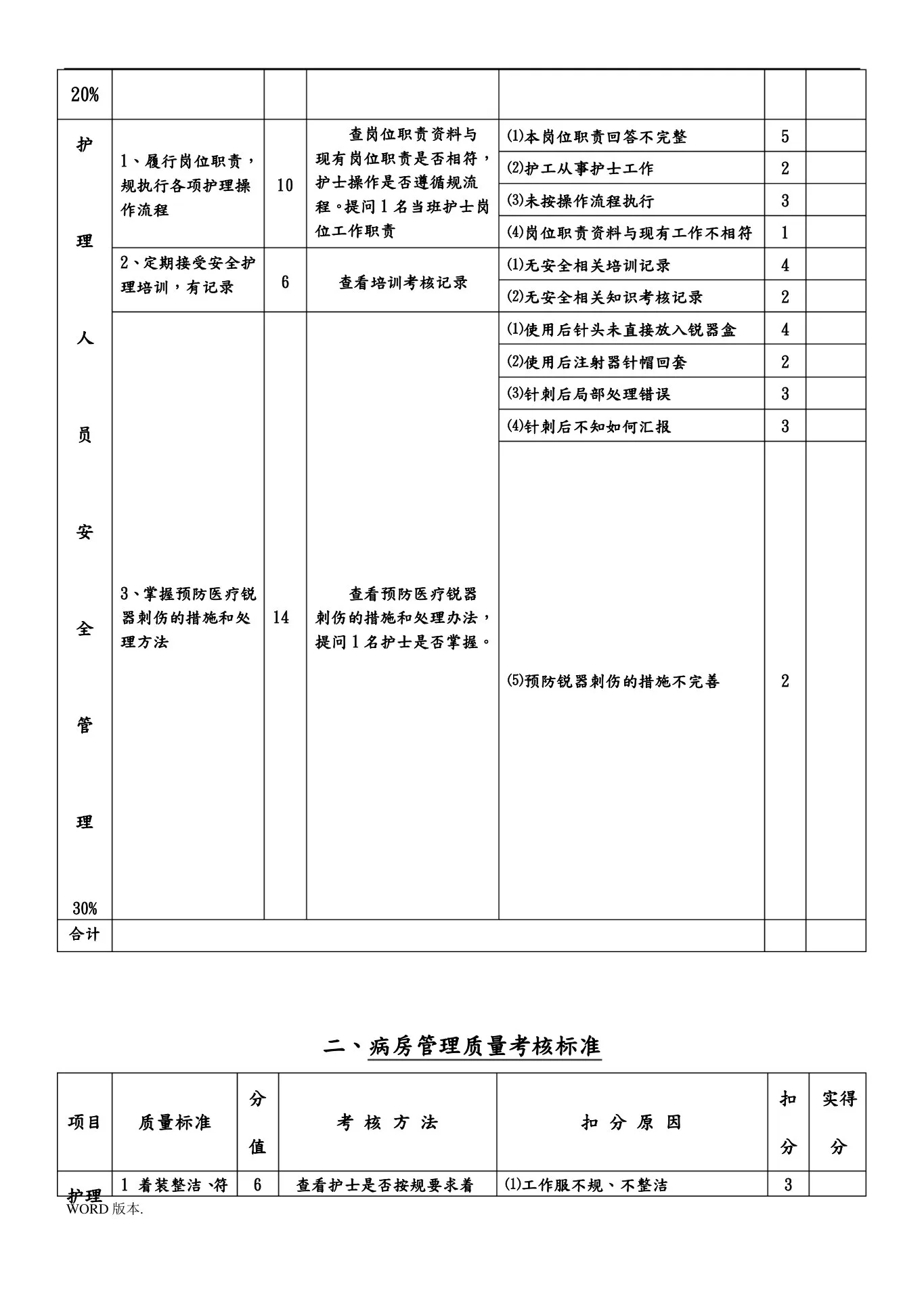 护理 质量考核标准最新 预览图