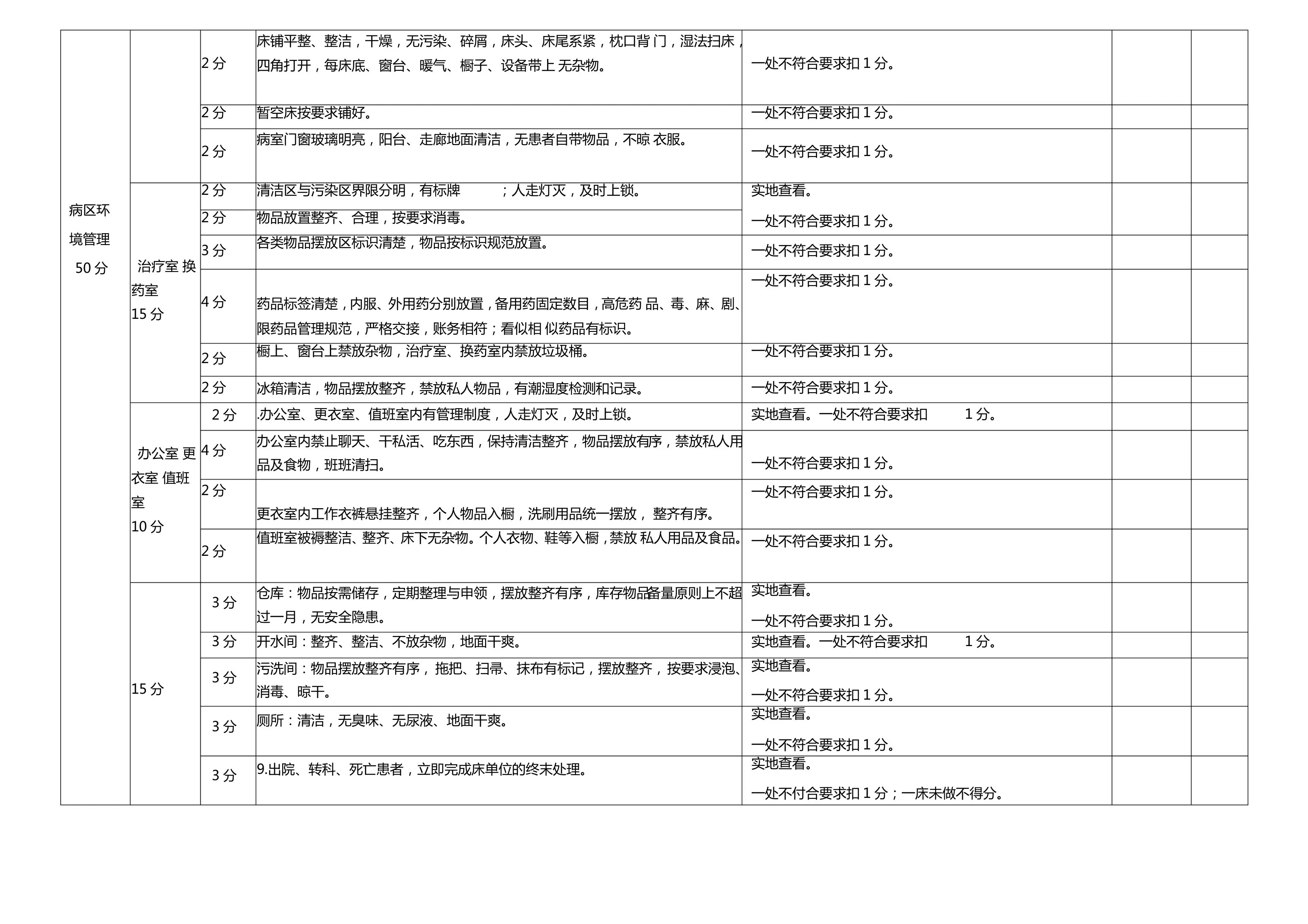 护理安全质量考核标准1 预览图