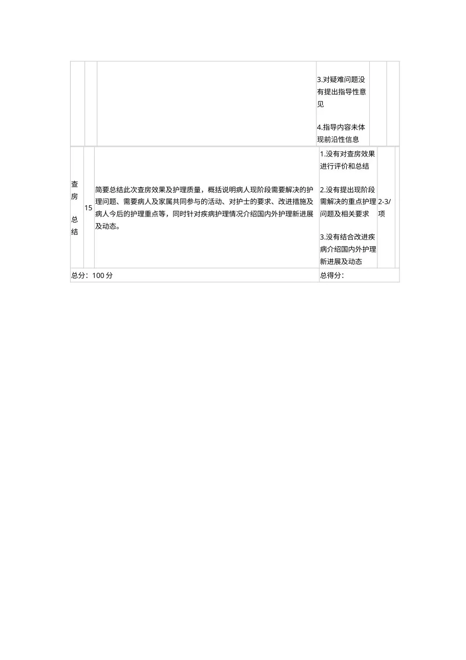 护理查房考核评分标准 预览图