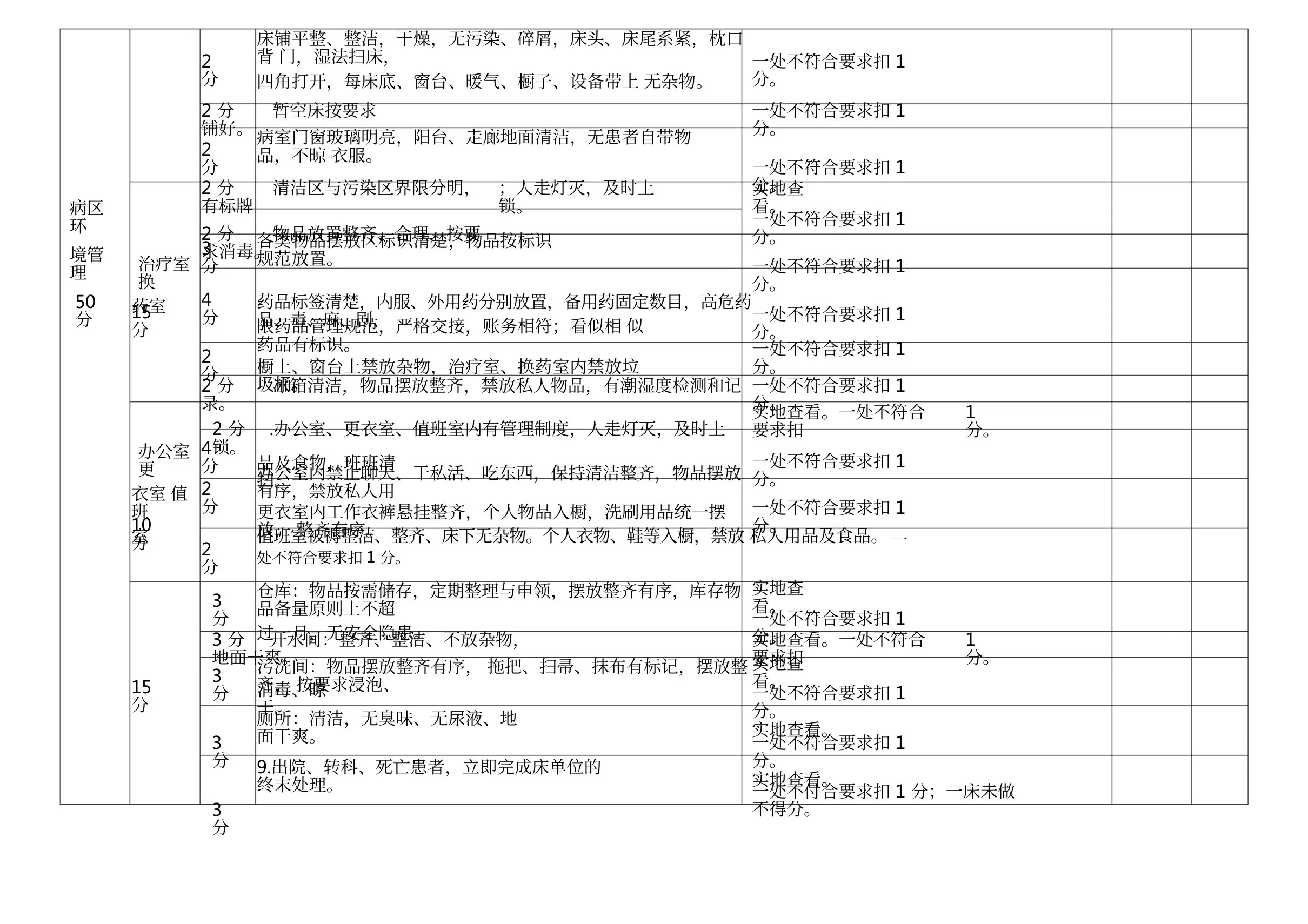 护理安全质量考核标准1 预览图