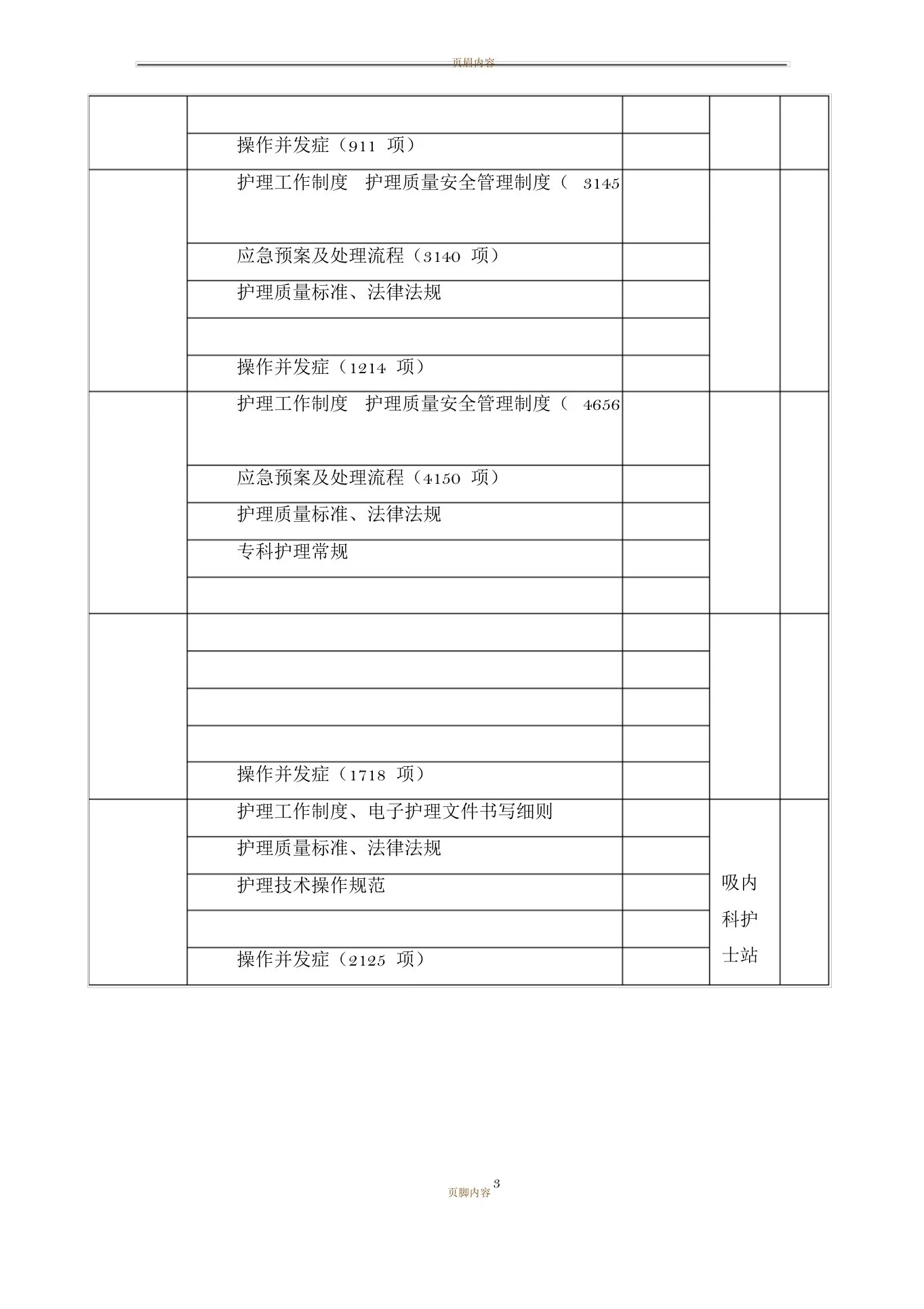 护理管理制度培训计划 预览图