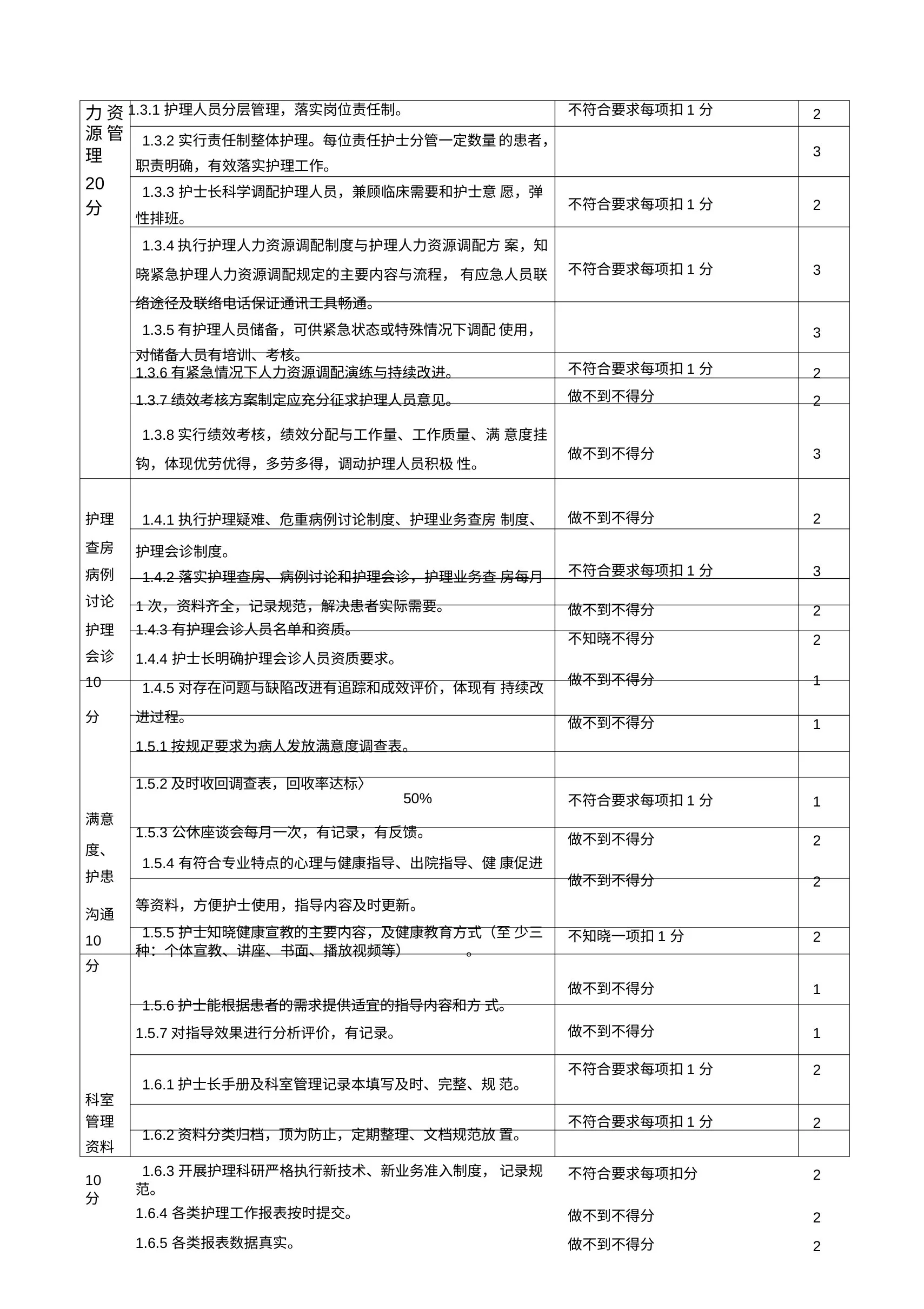 护理管理质量评价标准 预览图