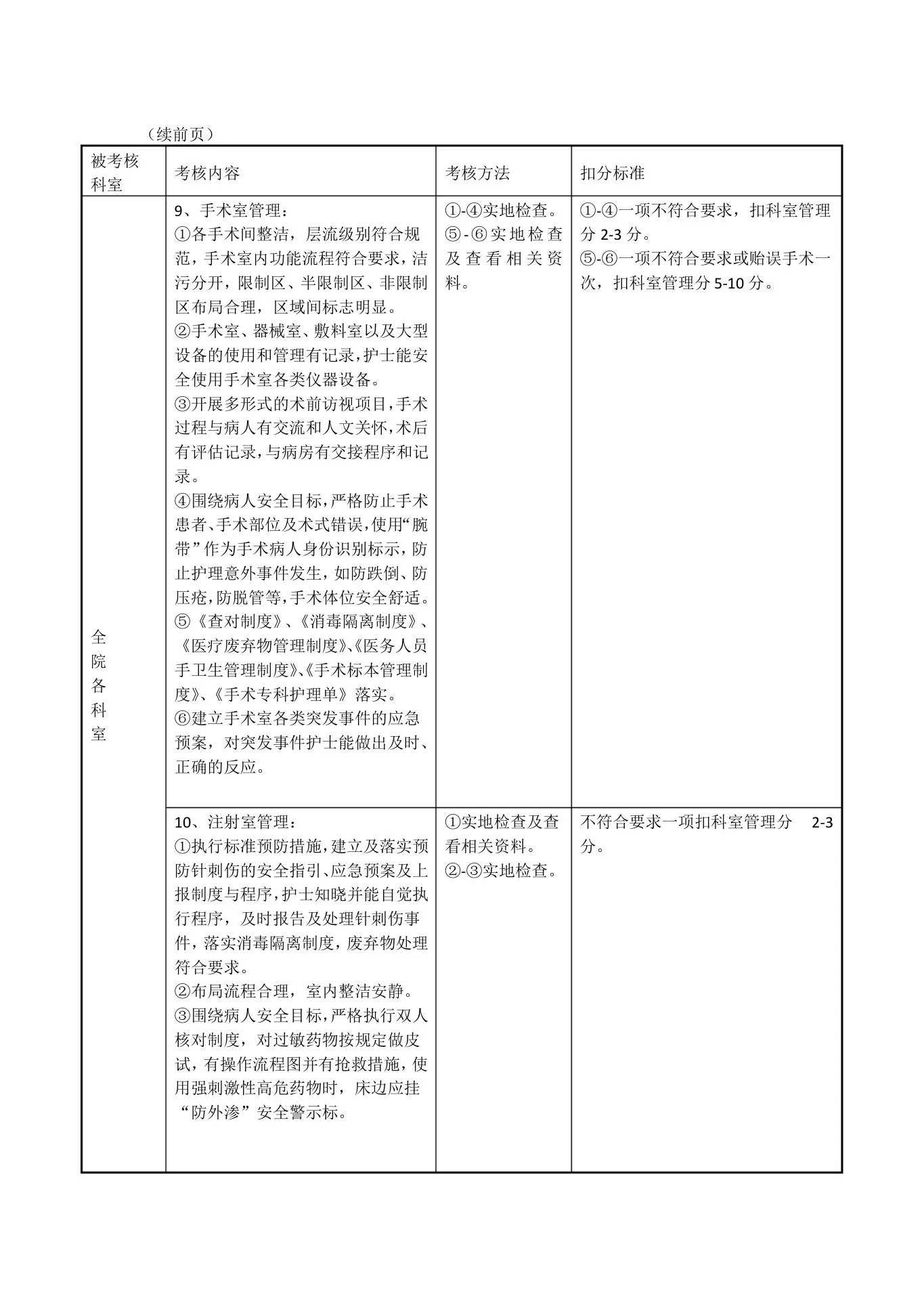 护理工作质量考核评分标准 预览图