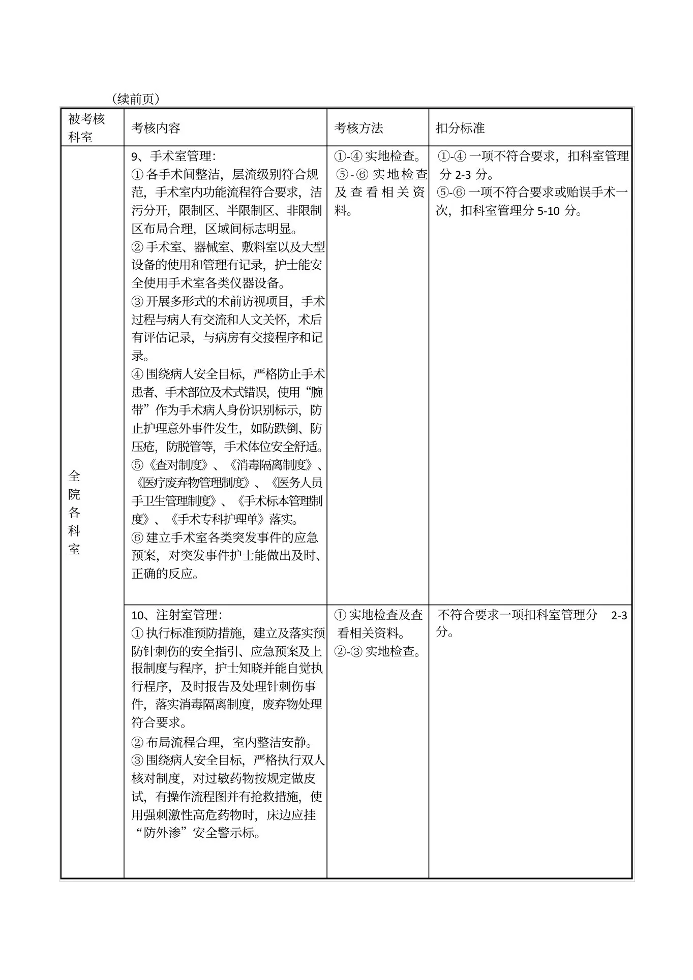 护理工作质量考核评分标准 预览图