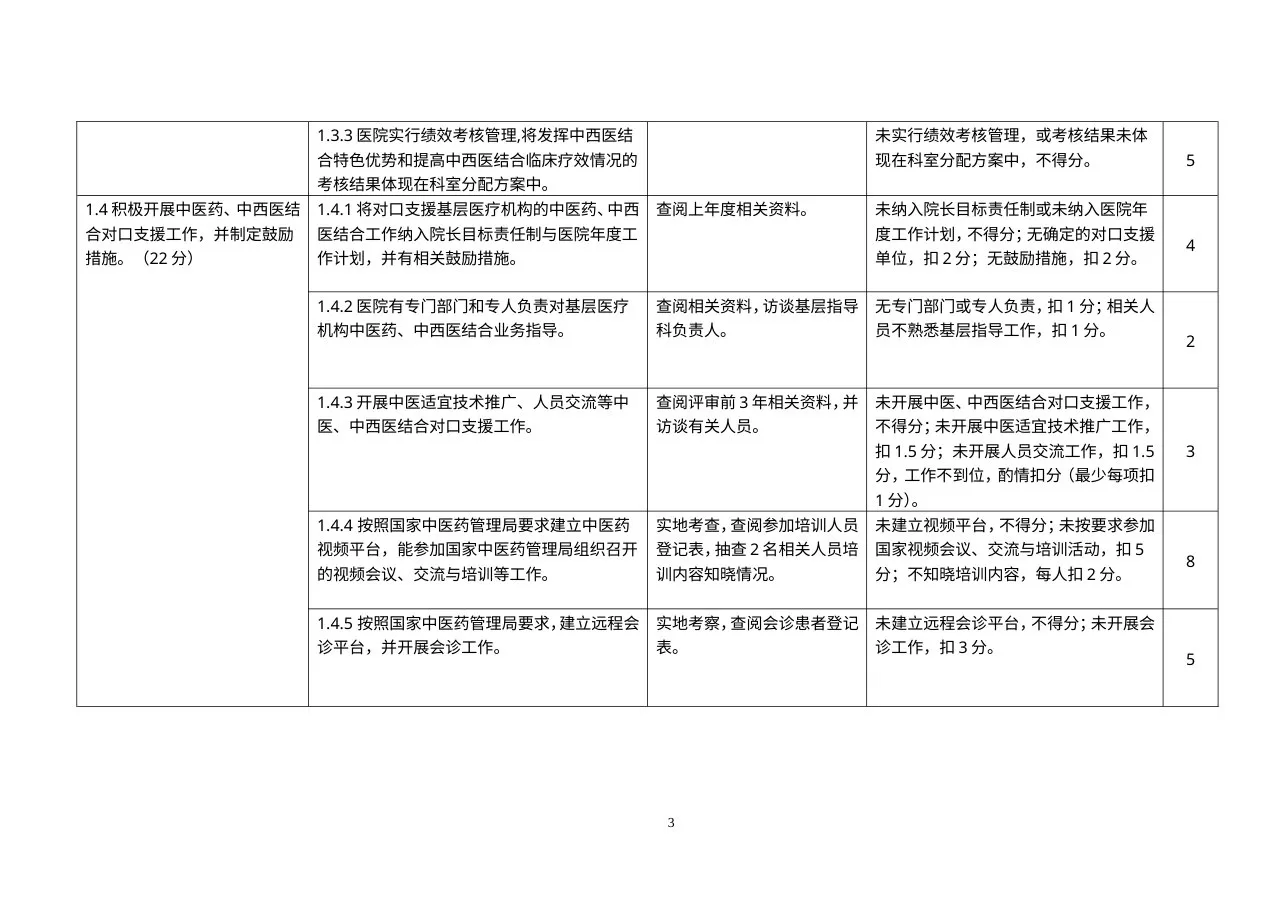 二级中西医结合医院评审细则 预览图