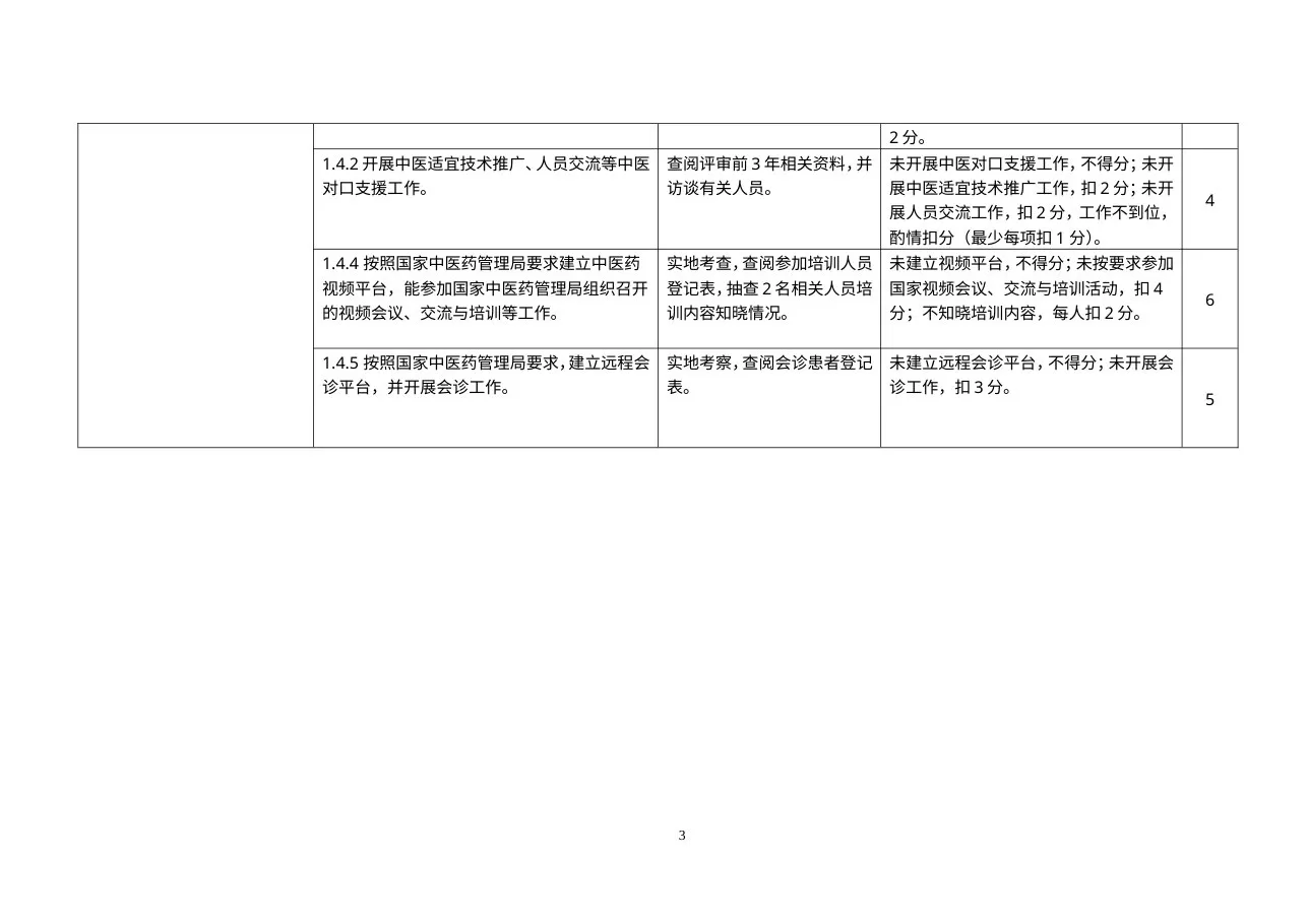 二级中医骨伤医院评审细则 预览图