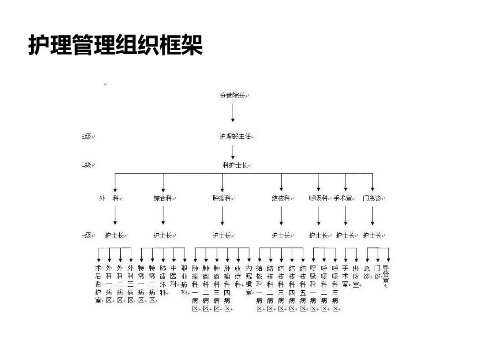 护理质控培训 预览图