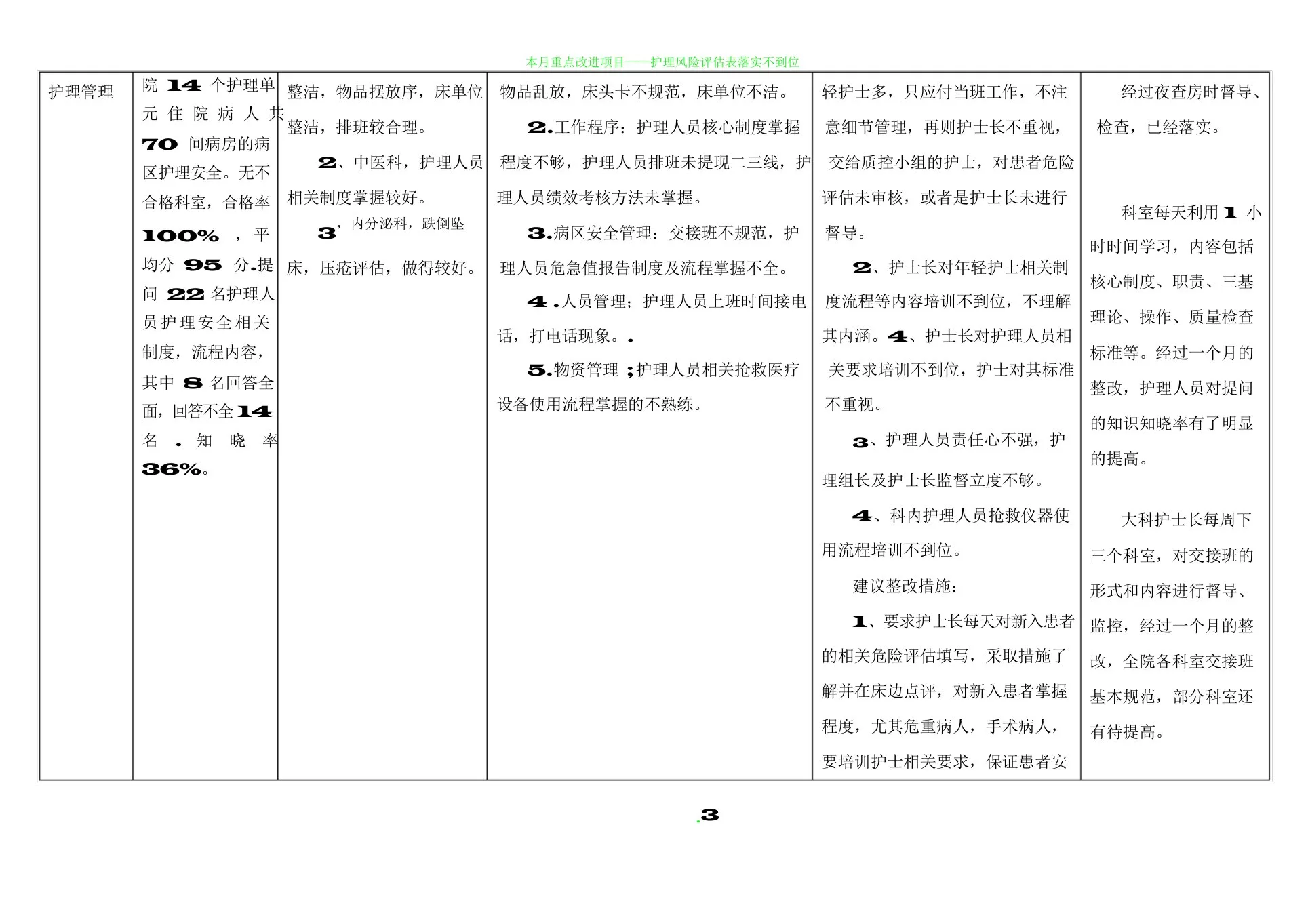 护理质量持续改进表 预览图