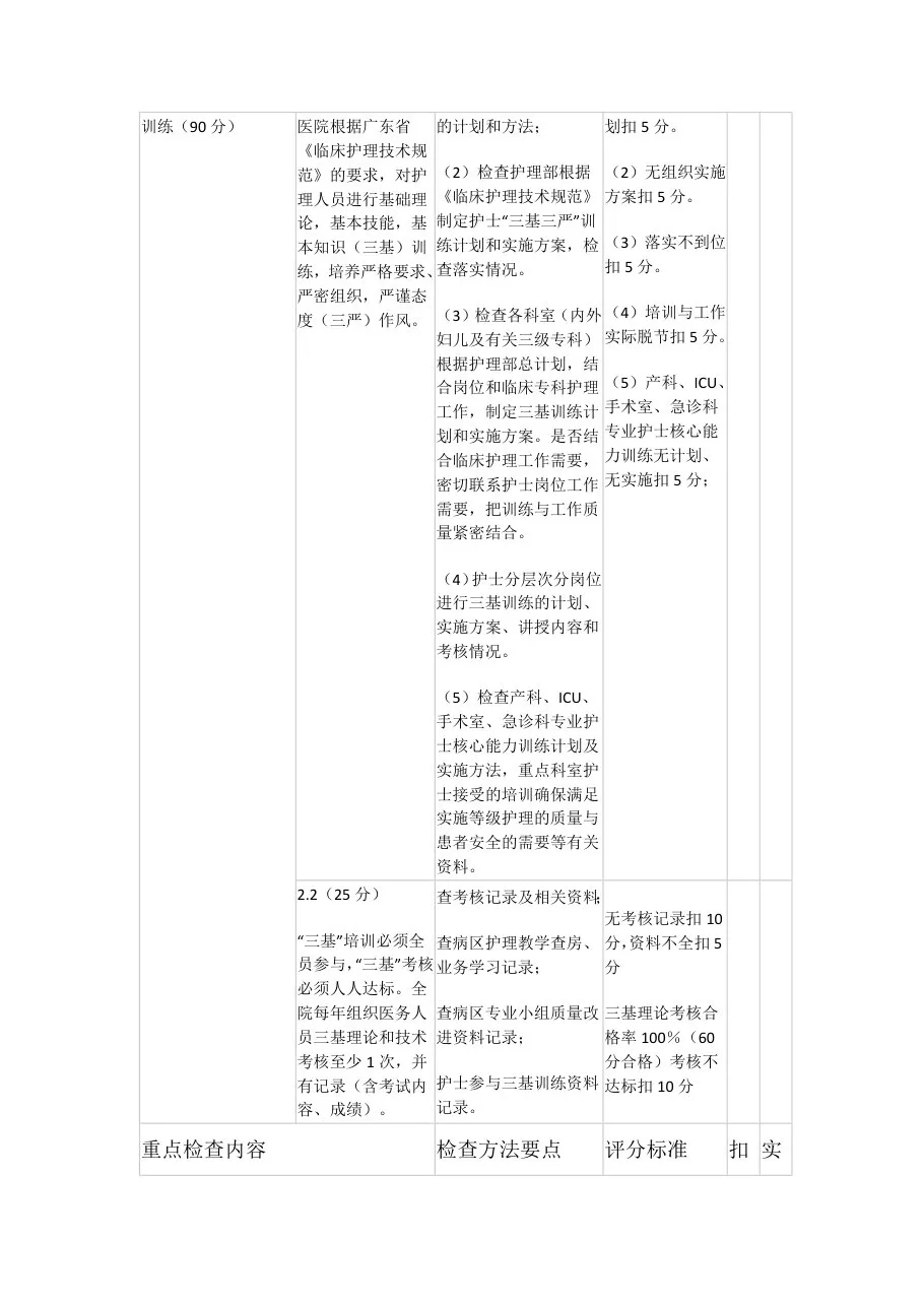 护理质量查房评标准 预览图